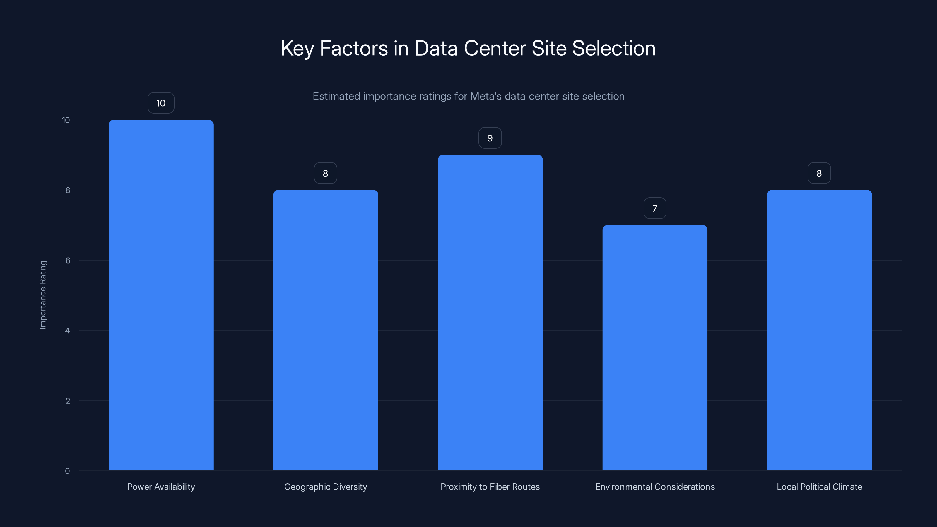 Key Factors in Data Center Site Selection