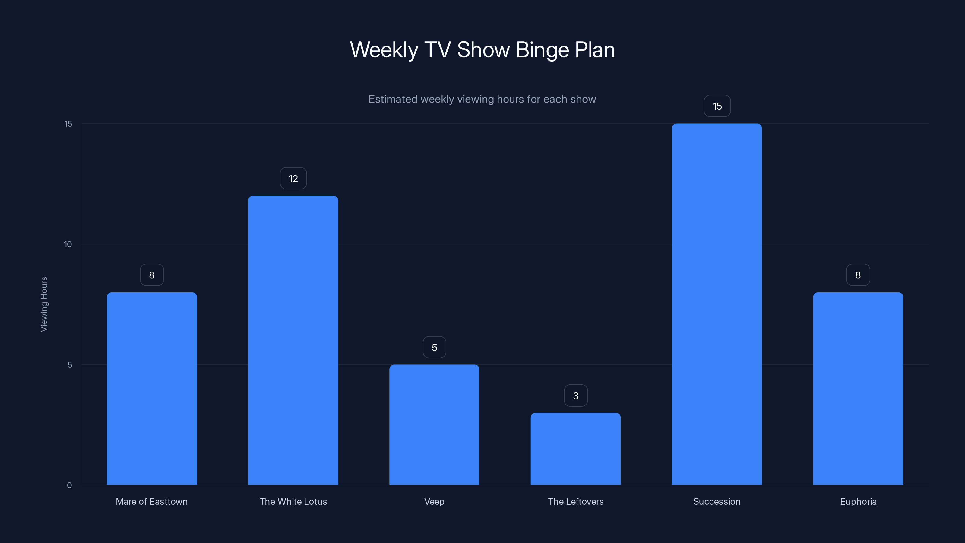 Weekly TV Show Binge Plan