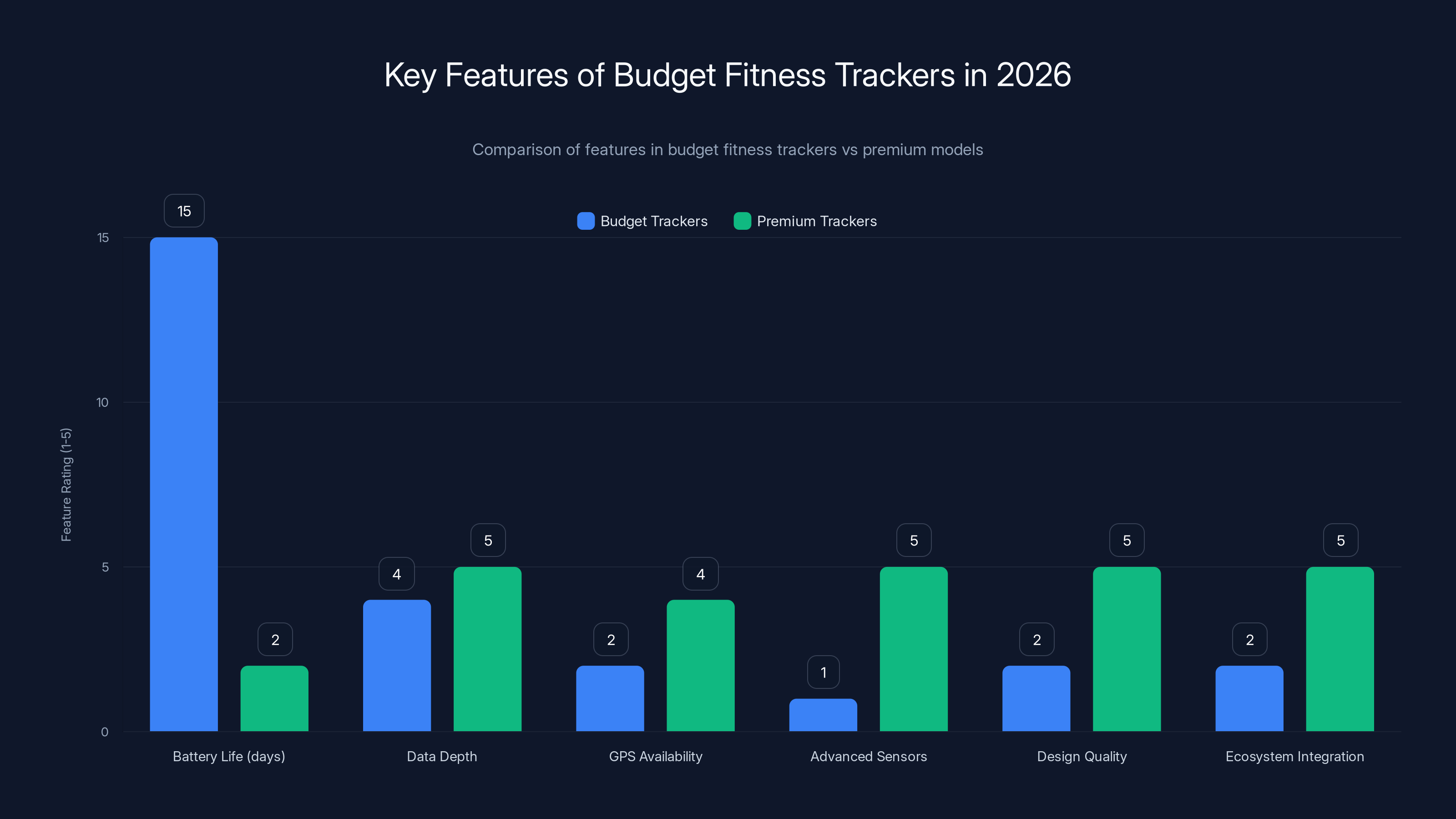 Key Features of Budget Fitness Trackers in 2026