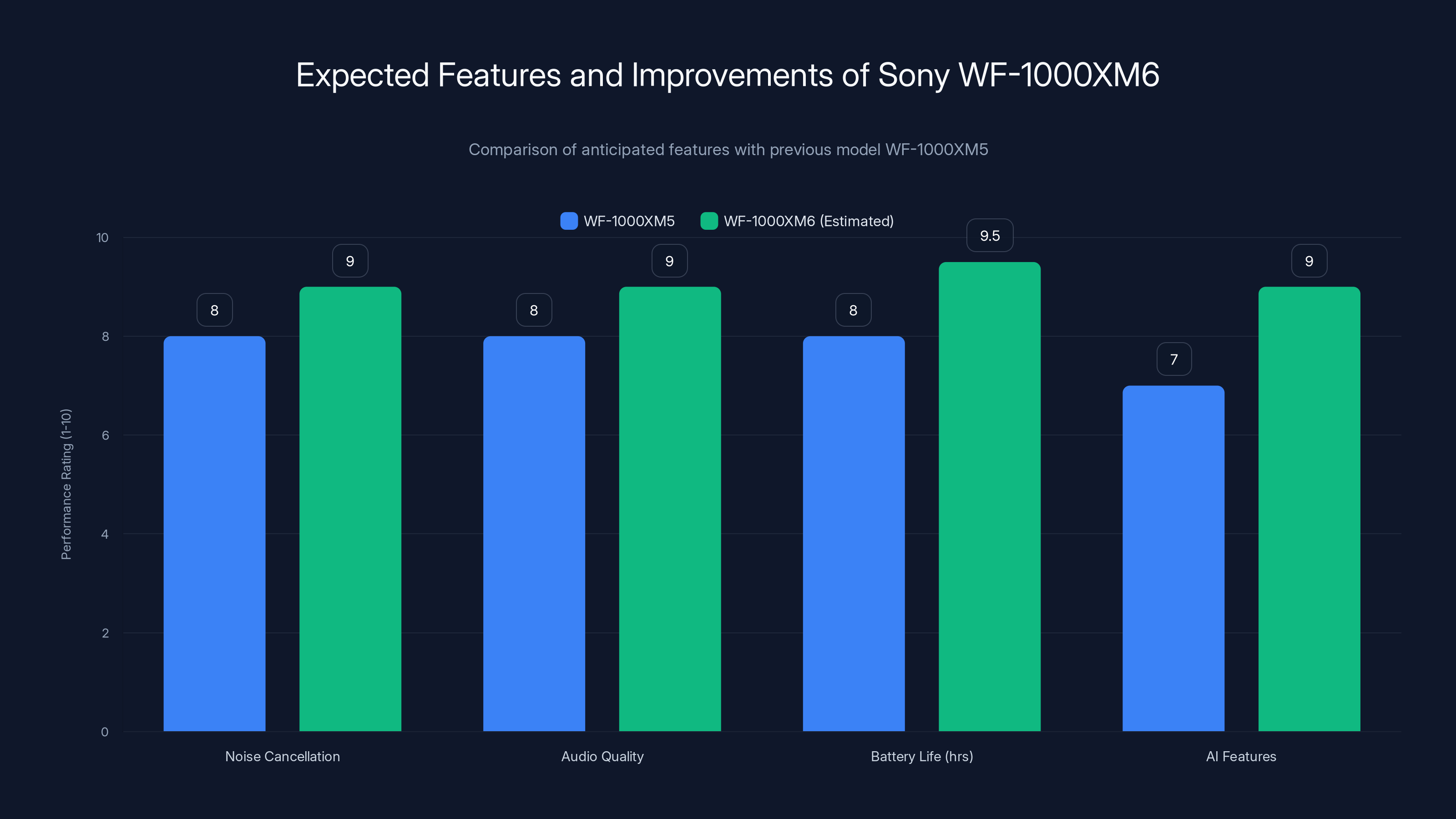 Expected Features and Improvements of Sony WF-1000XM6