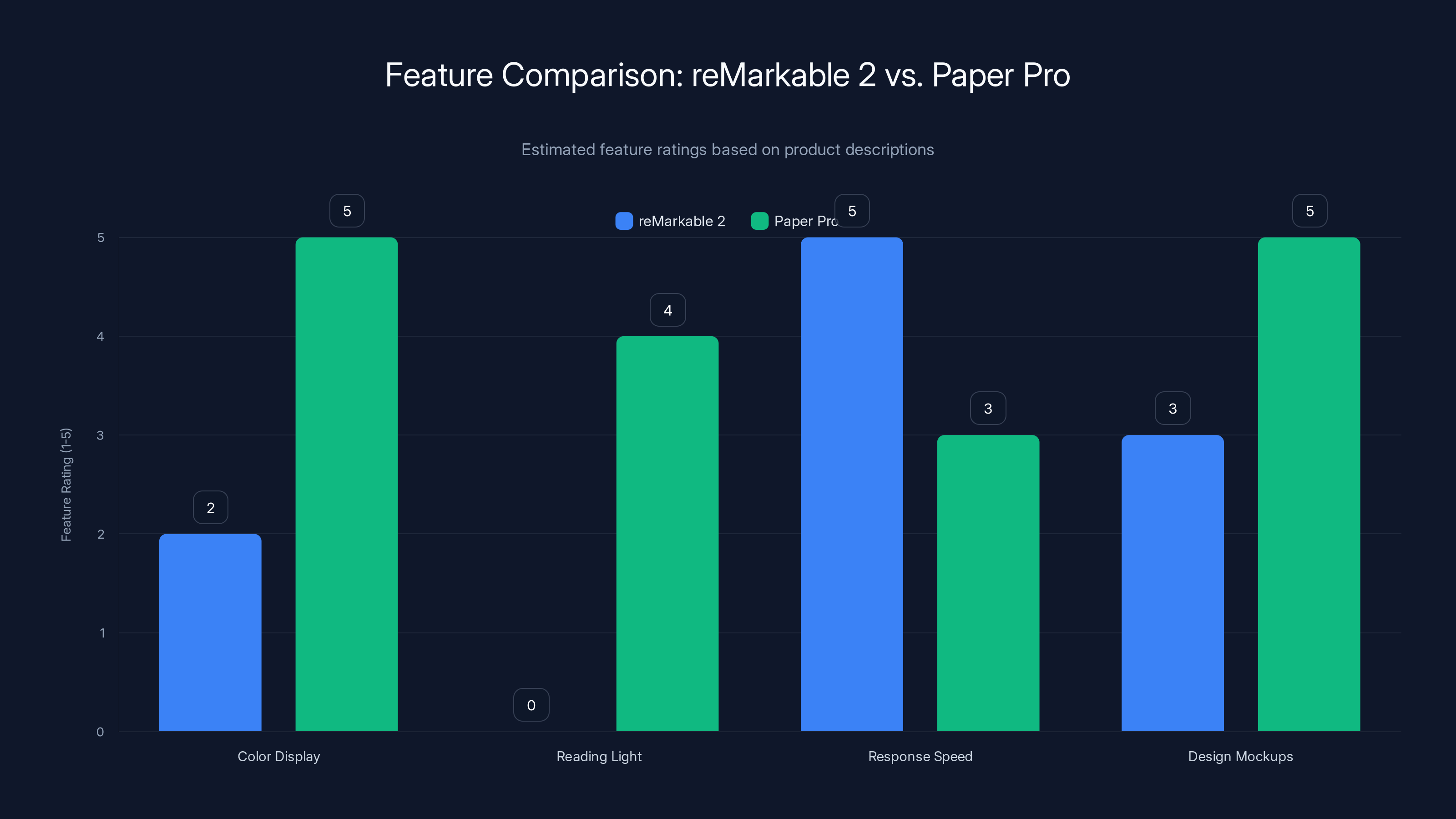 Feature Comparison: reMarkable 2 vs. Paper Pro