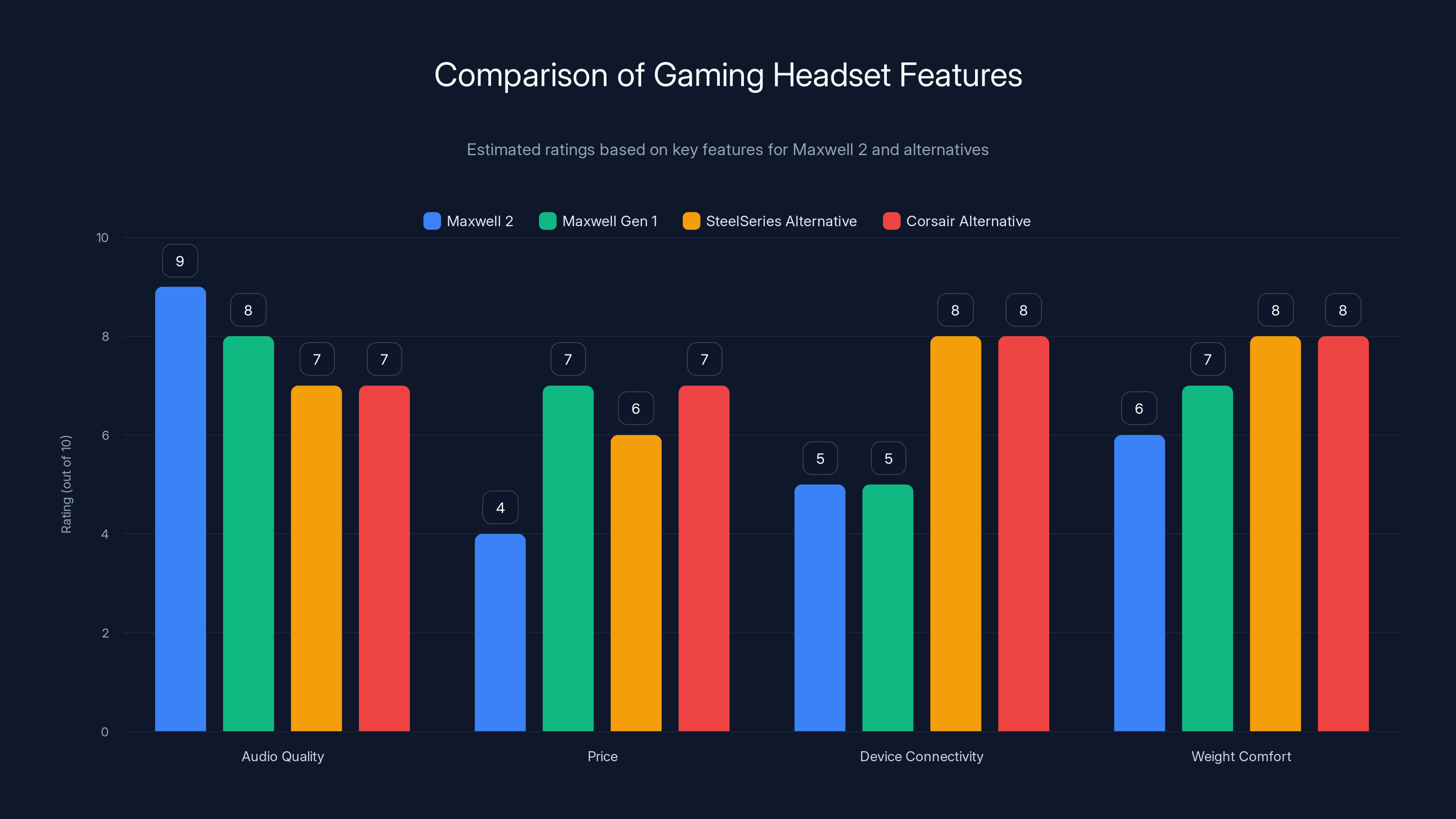 Comparison of Gaming Headset Features