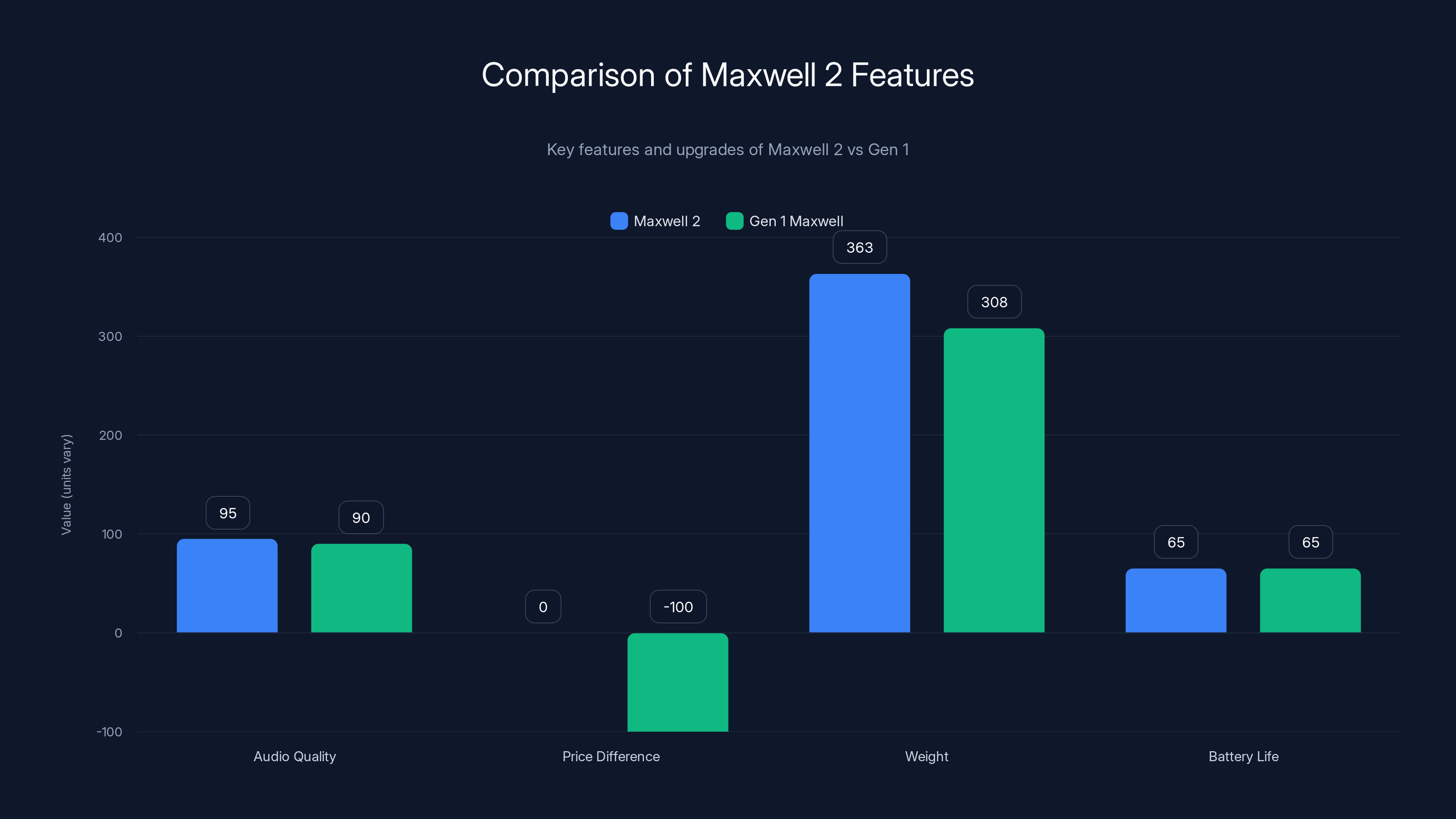 Comparison of Maxwell 2 Features