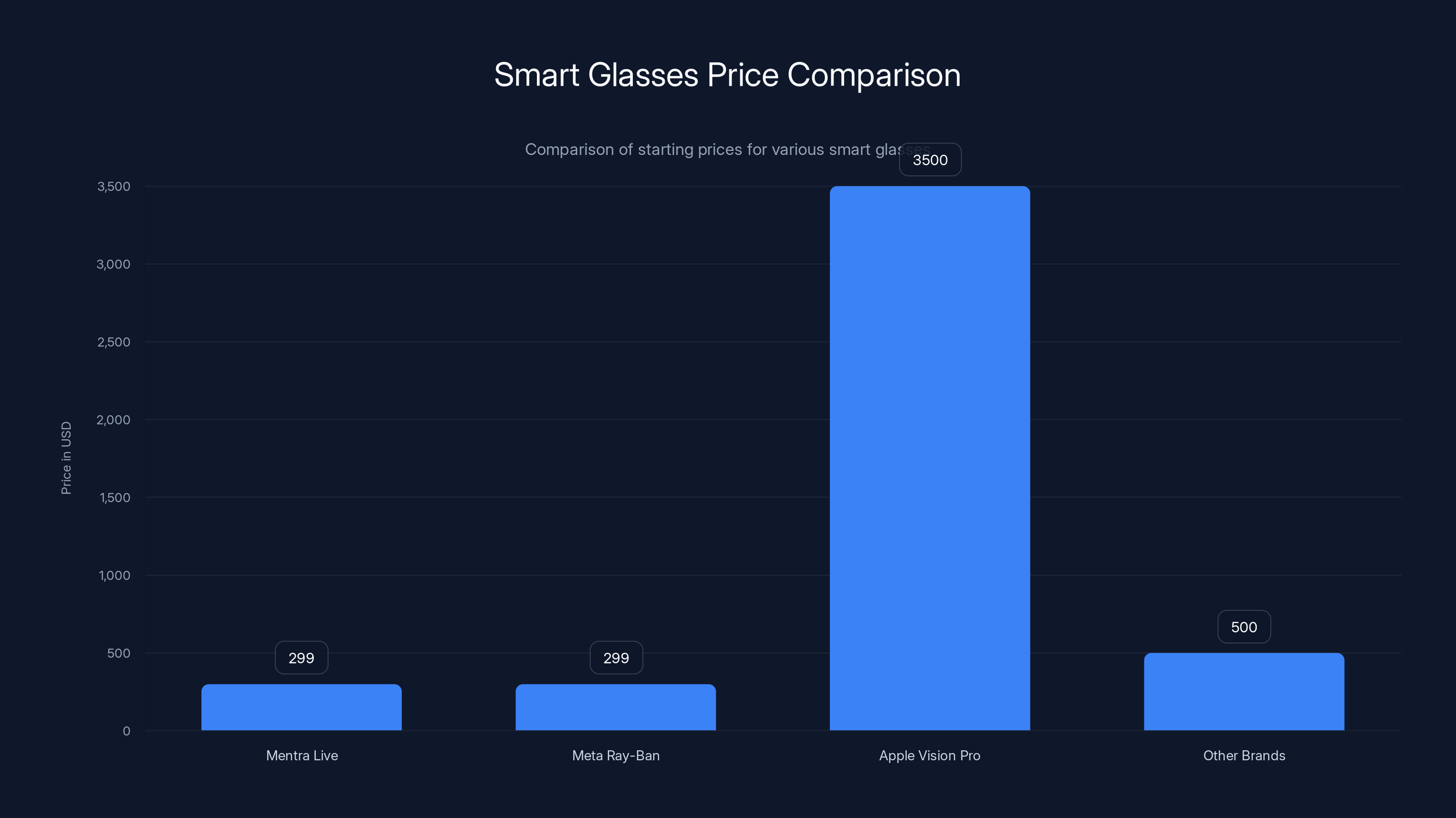 Smart Glasses Price Comparison