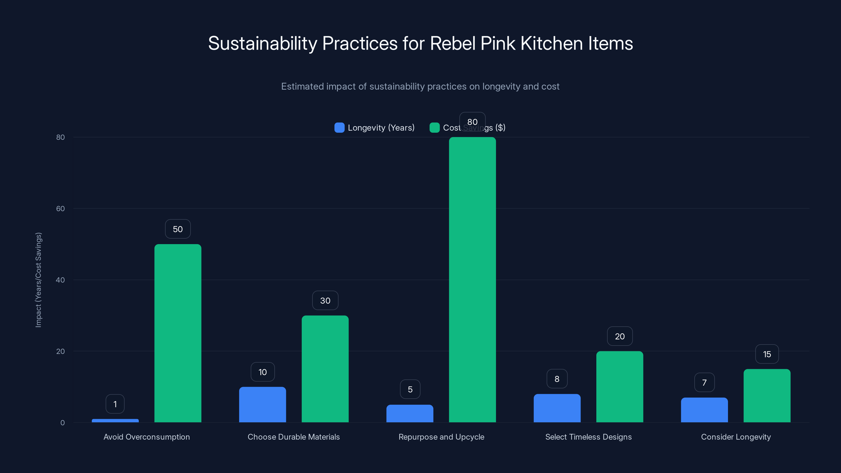 Sustainability Practices for Rebel Pink Kitchen Items