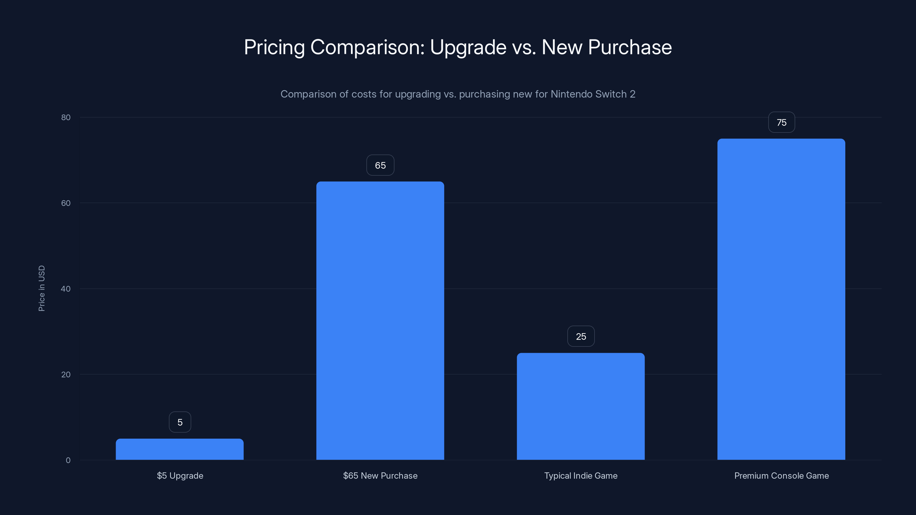 Pricing Comparison: Upgrade vs. New Purchase