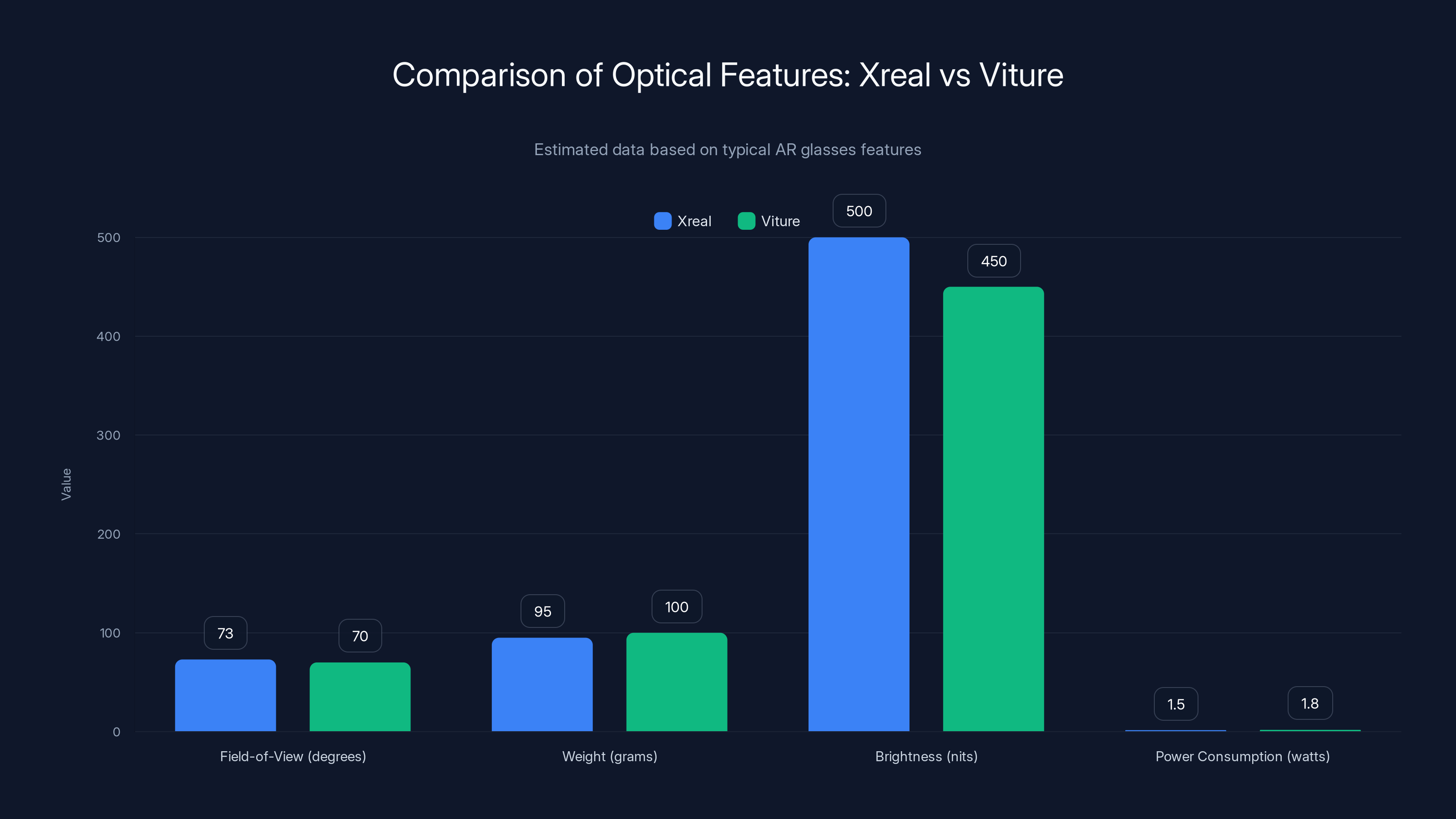 Comparison of Optical Features: Xreal vs Viture