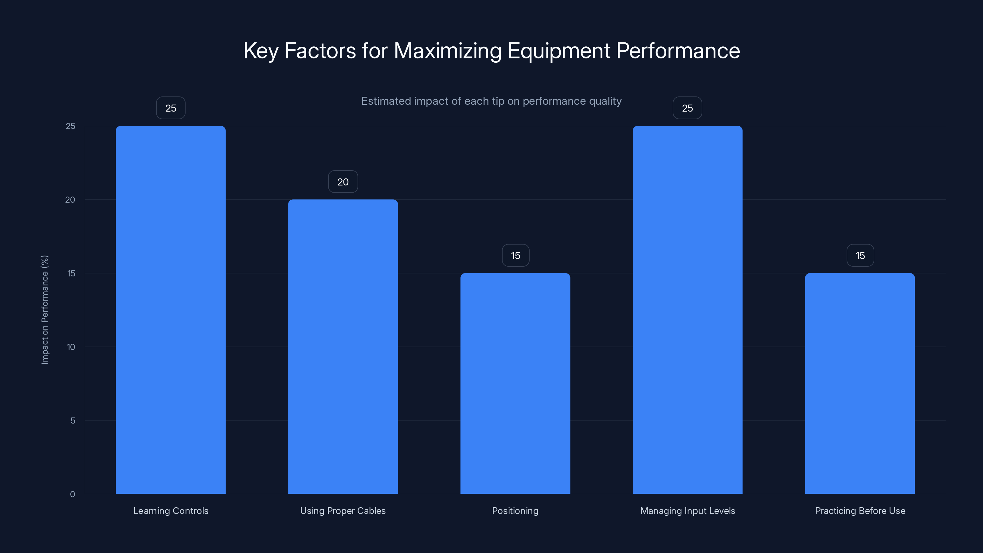 Key Factors for Maximizing Equipment Performance
