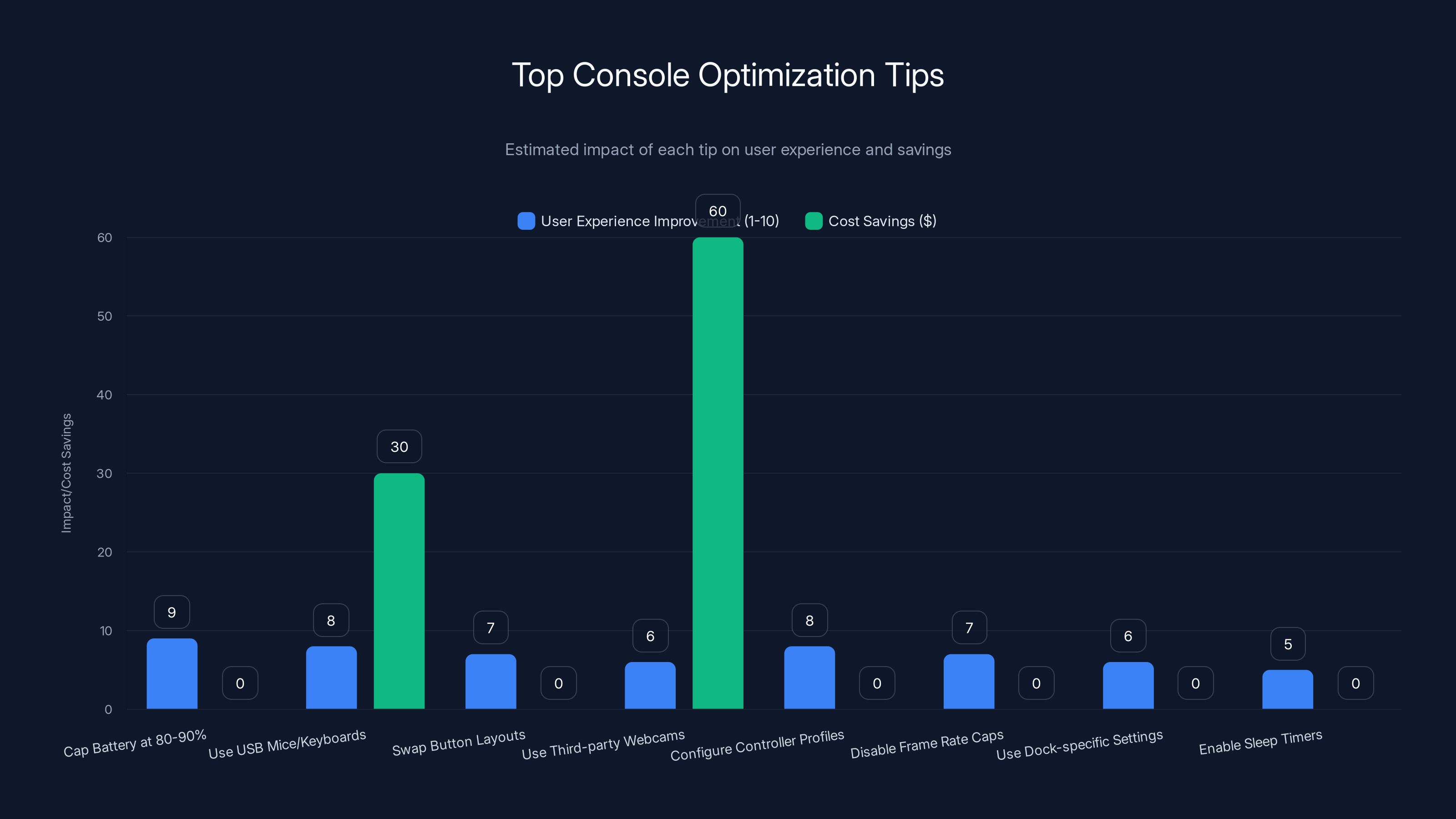 Top Console Optimization Tips