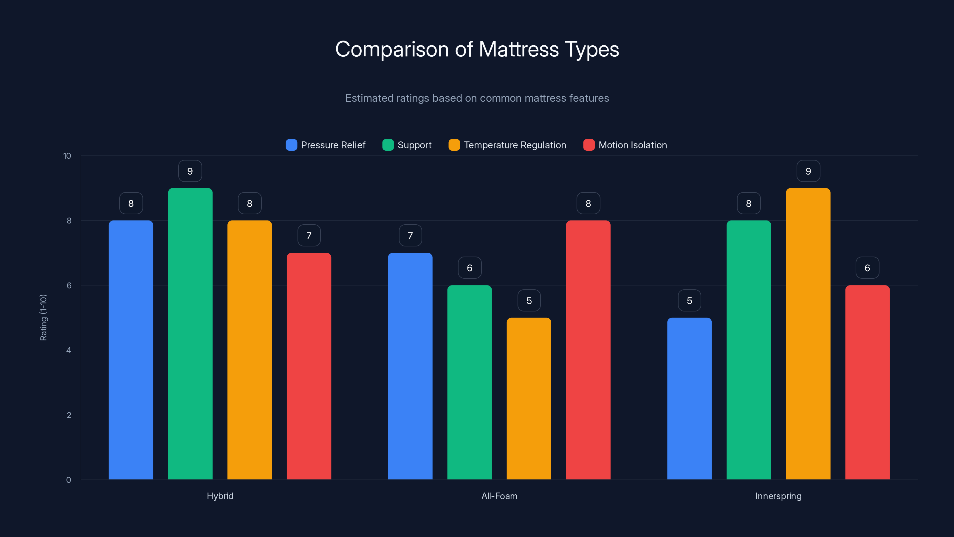Comparison of Mattress Types
