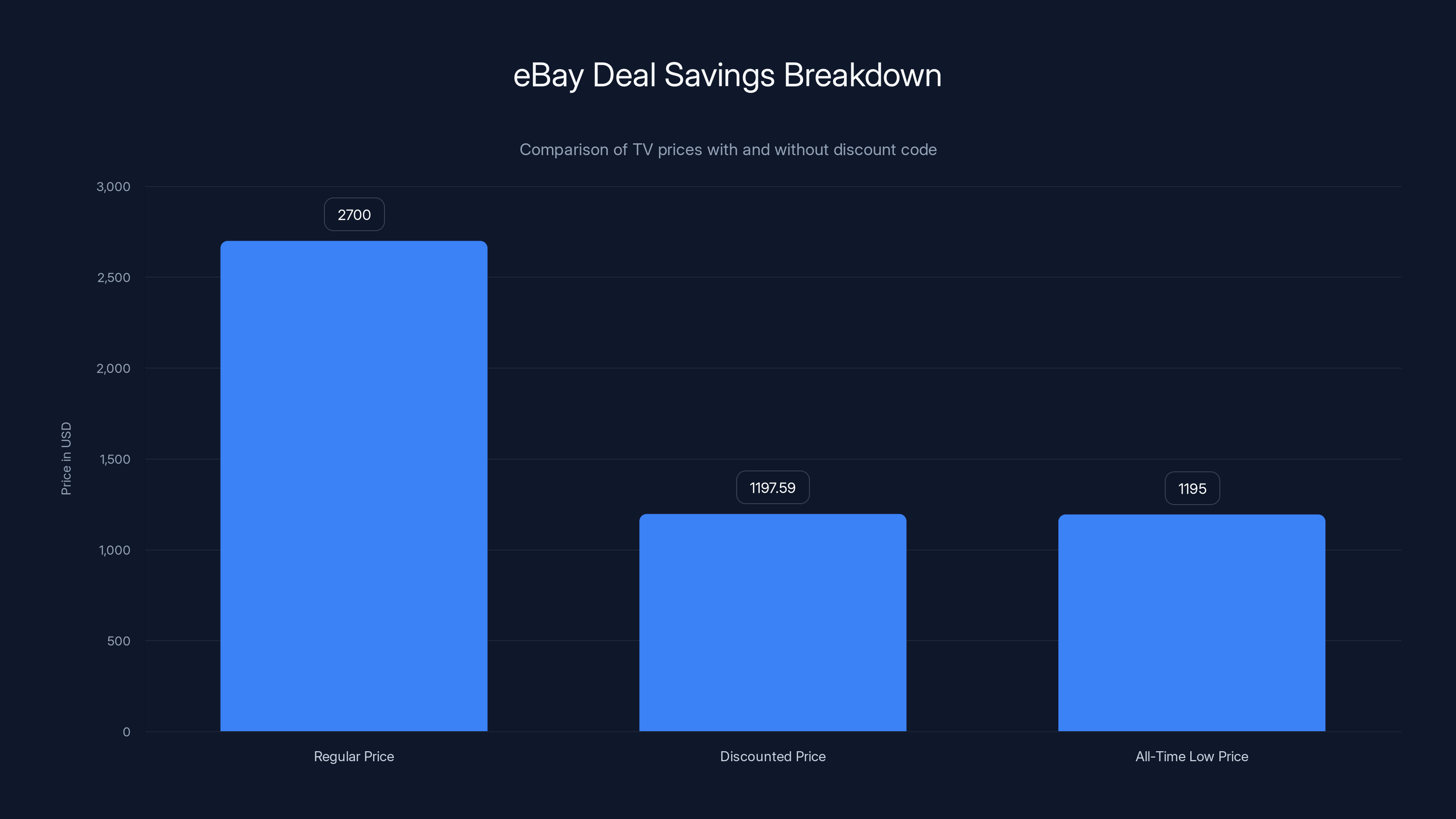 eBay Deal Savings Breakdown