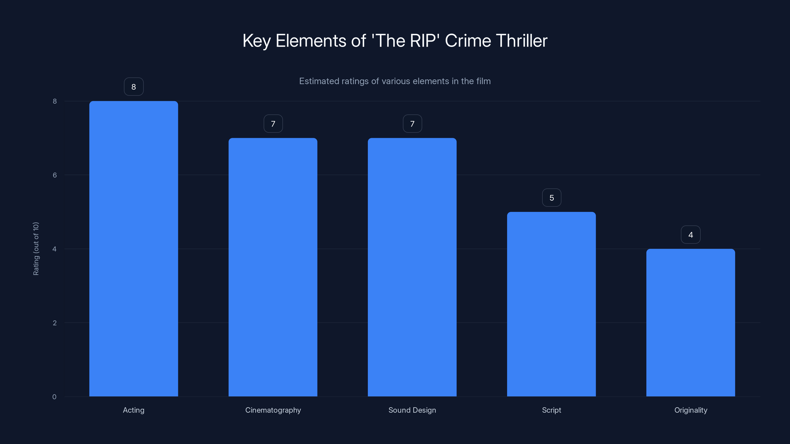 Key Elements of 'The RIP' Crime Thriller