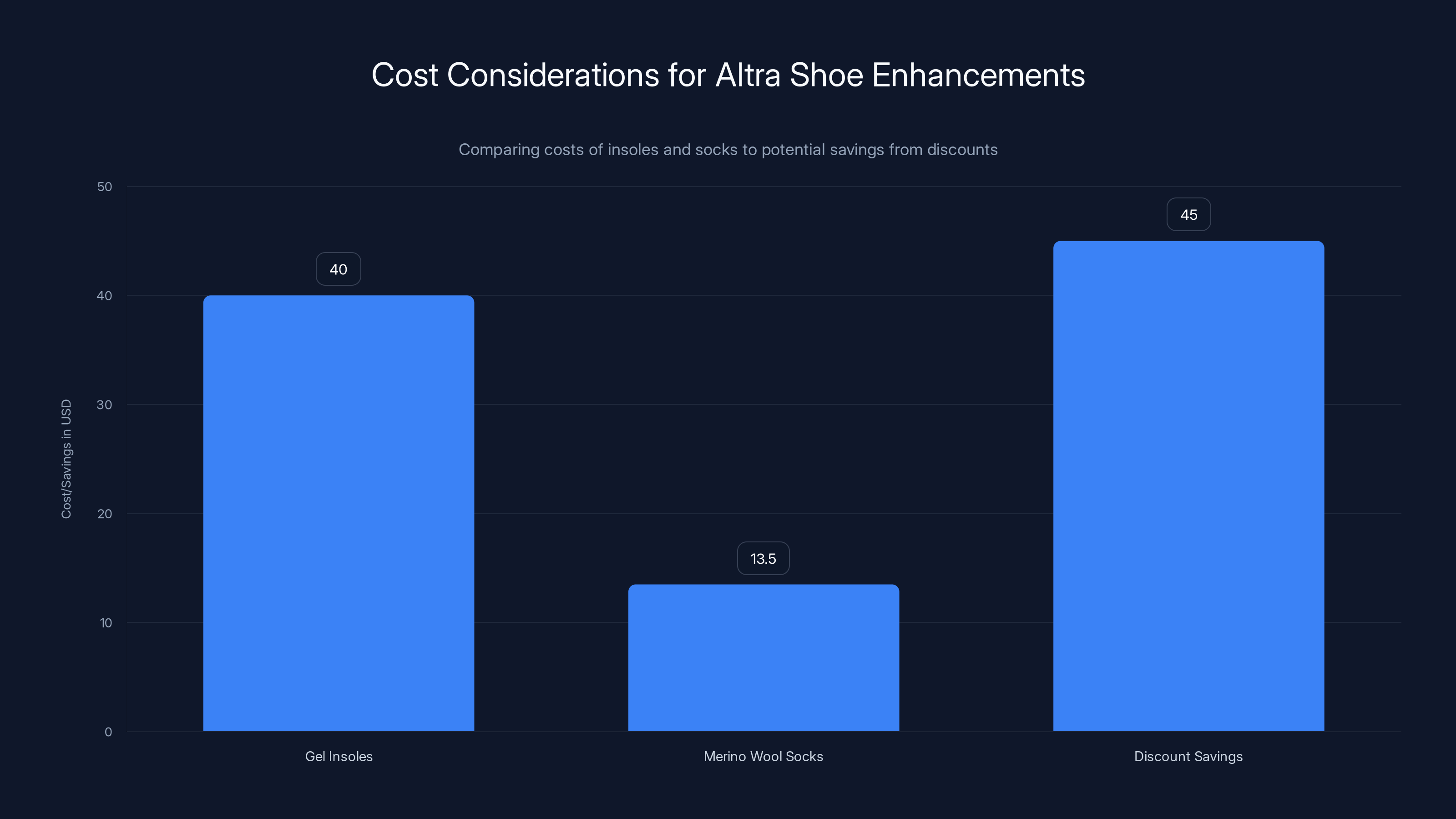 Cost Considerations for Altra Shoe Enhancements