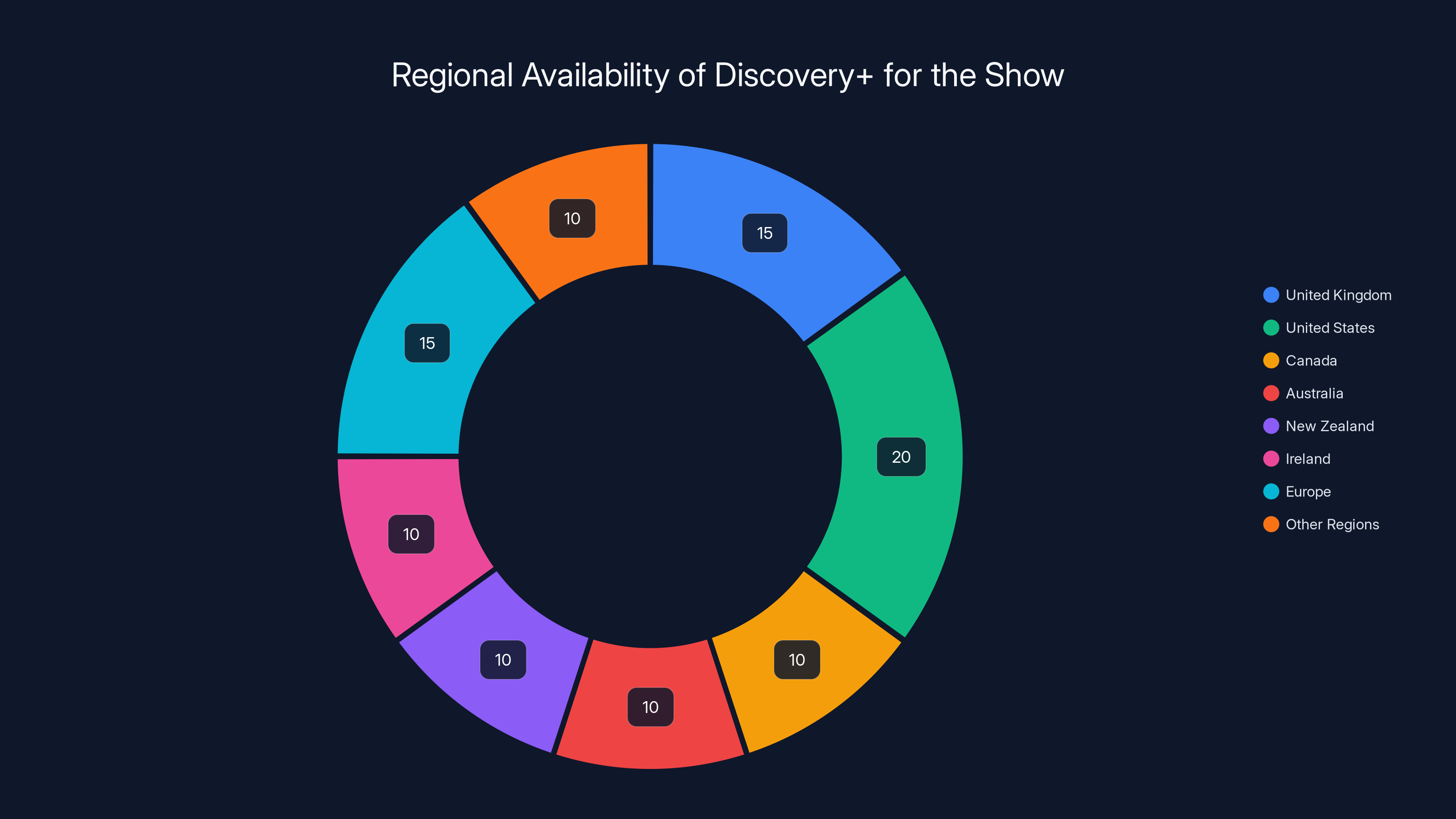 Regional Availability of Discovery+ for the Show