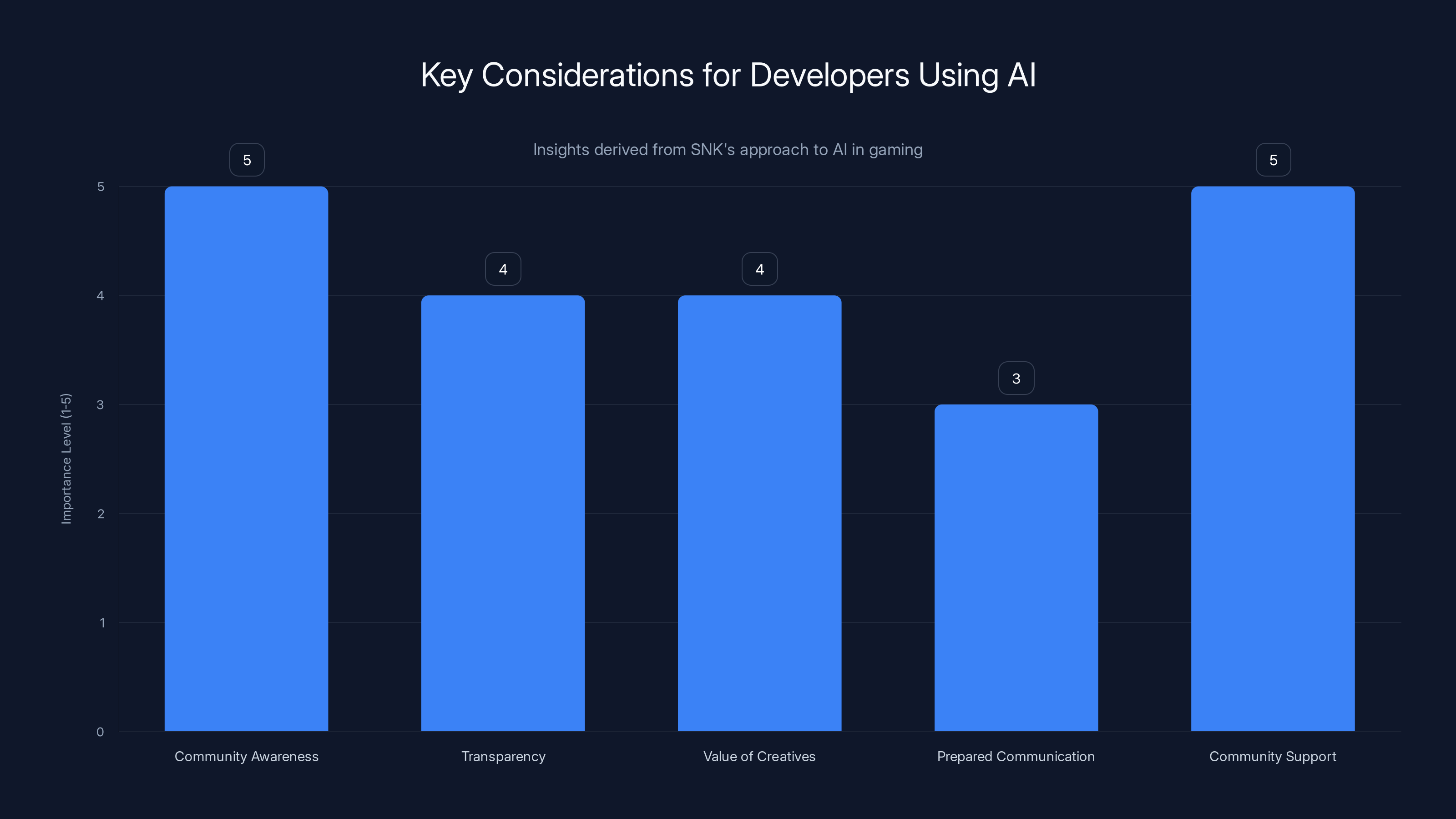 Key Considerations for Developers Using AI