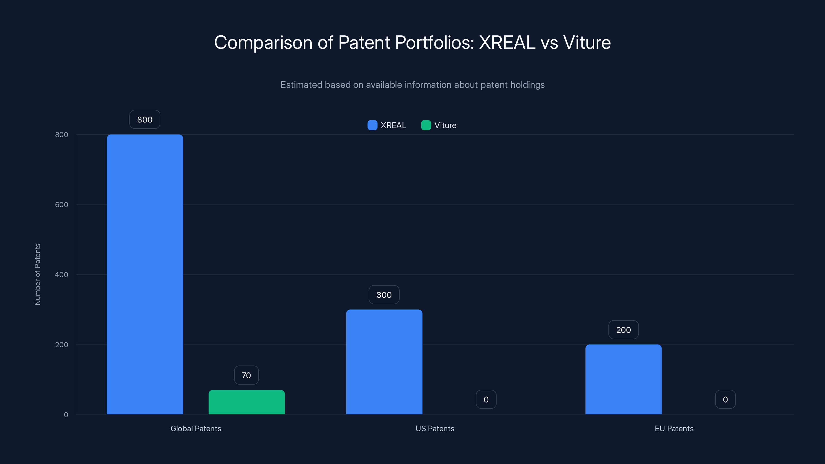Comparison of Patent Portfolios: XREAL vs Viture