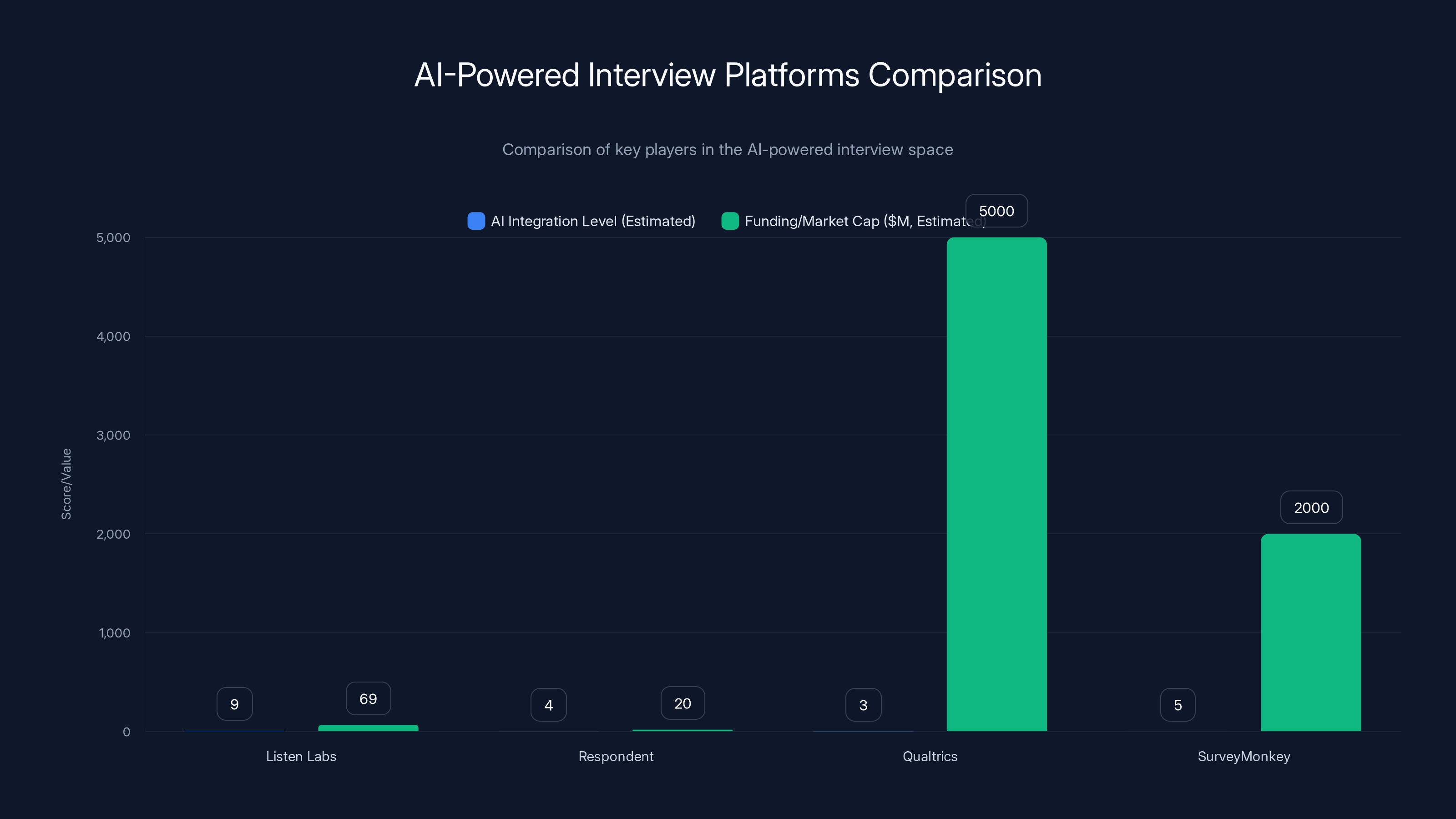 AI-Powered Interview Platforms Comparison