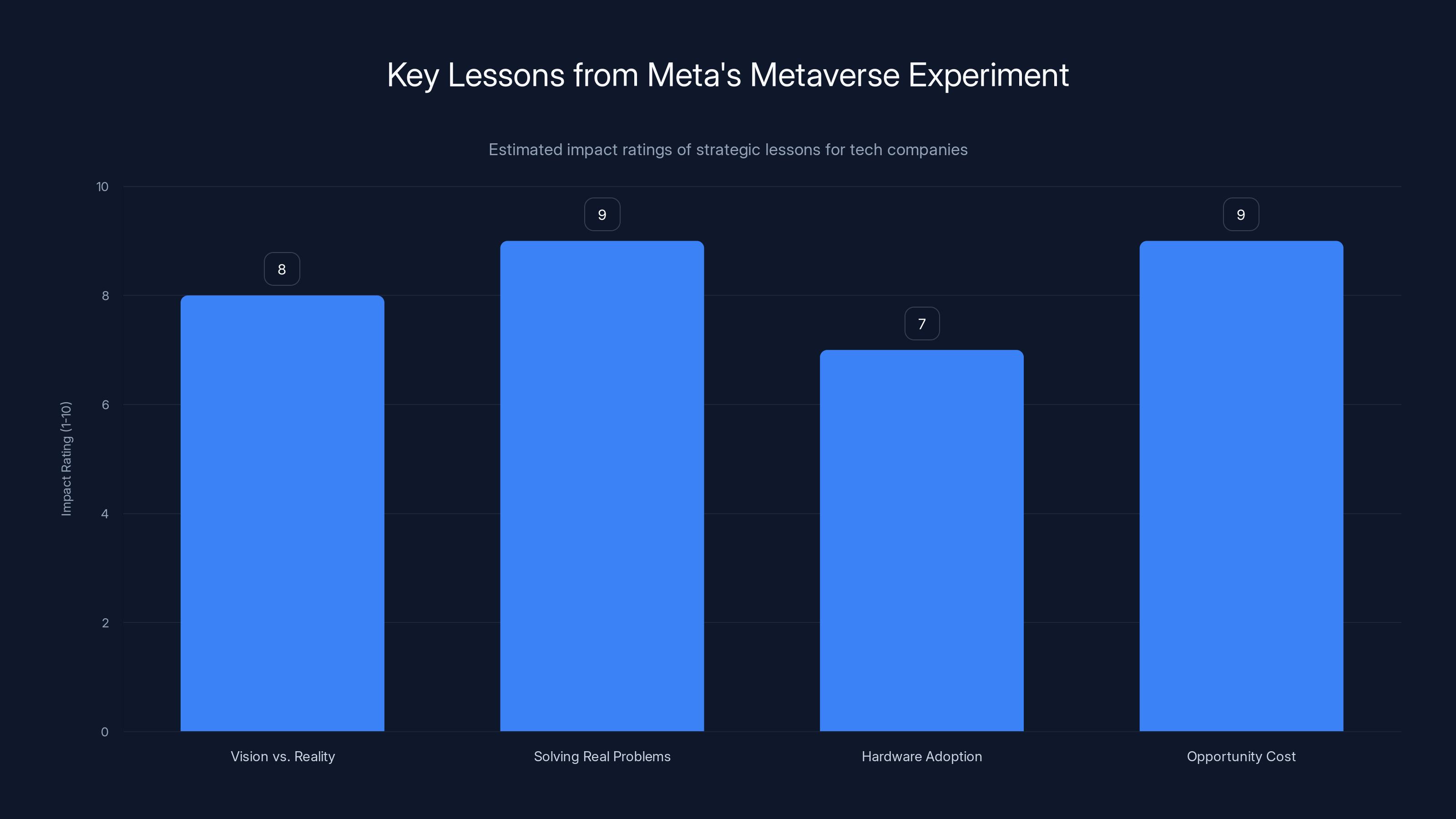 Key Lessons from Meta's Metaverse Experiment