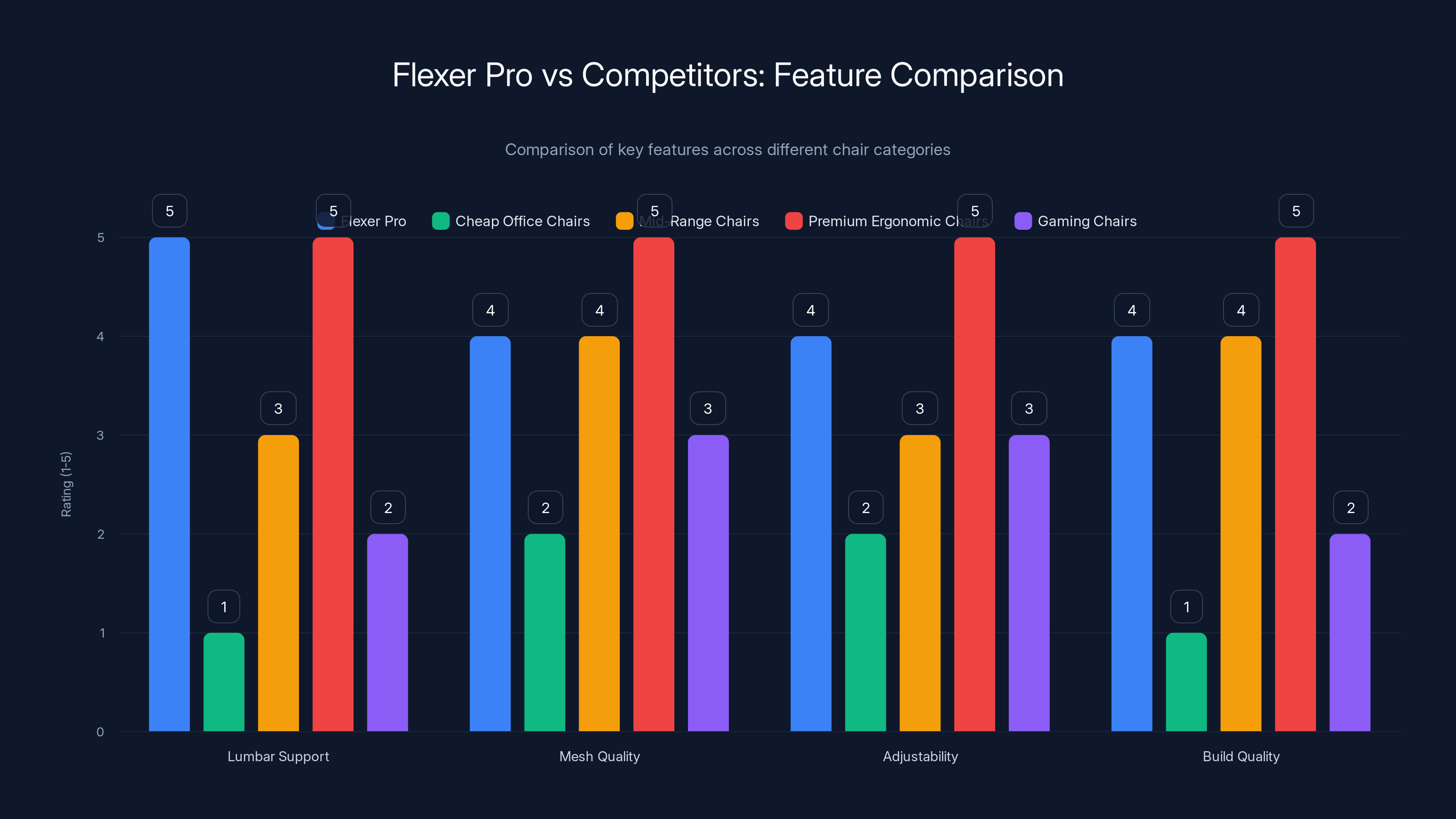 Flexer Pro vs Competitors: Feature Comparison