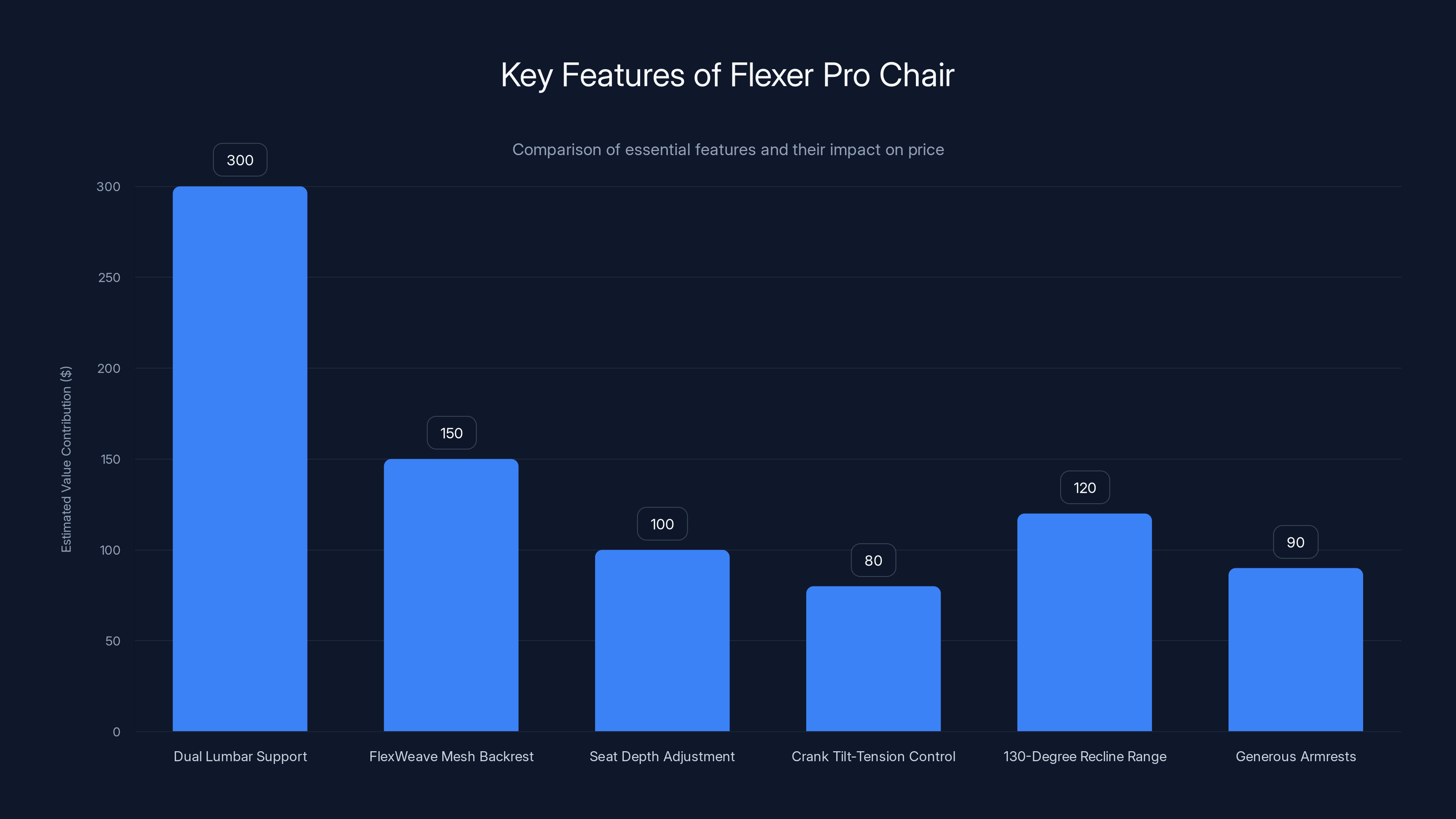 Key Features of Flexer Pro Chair