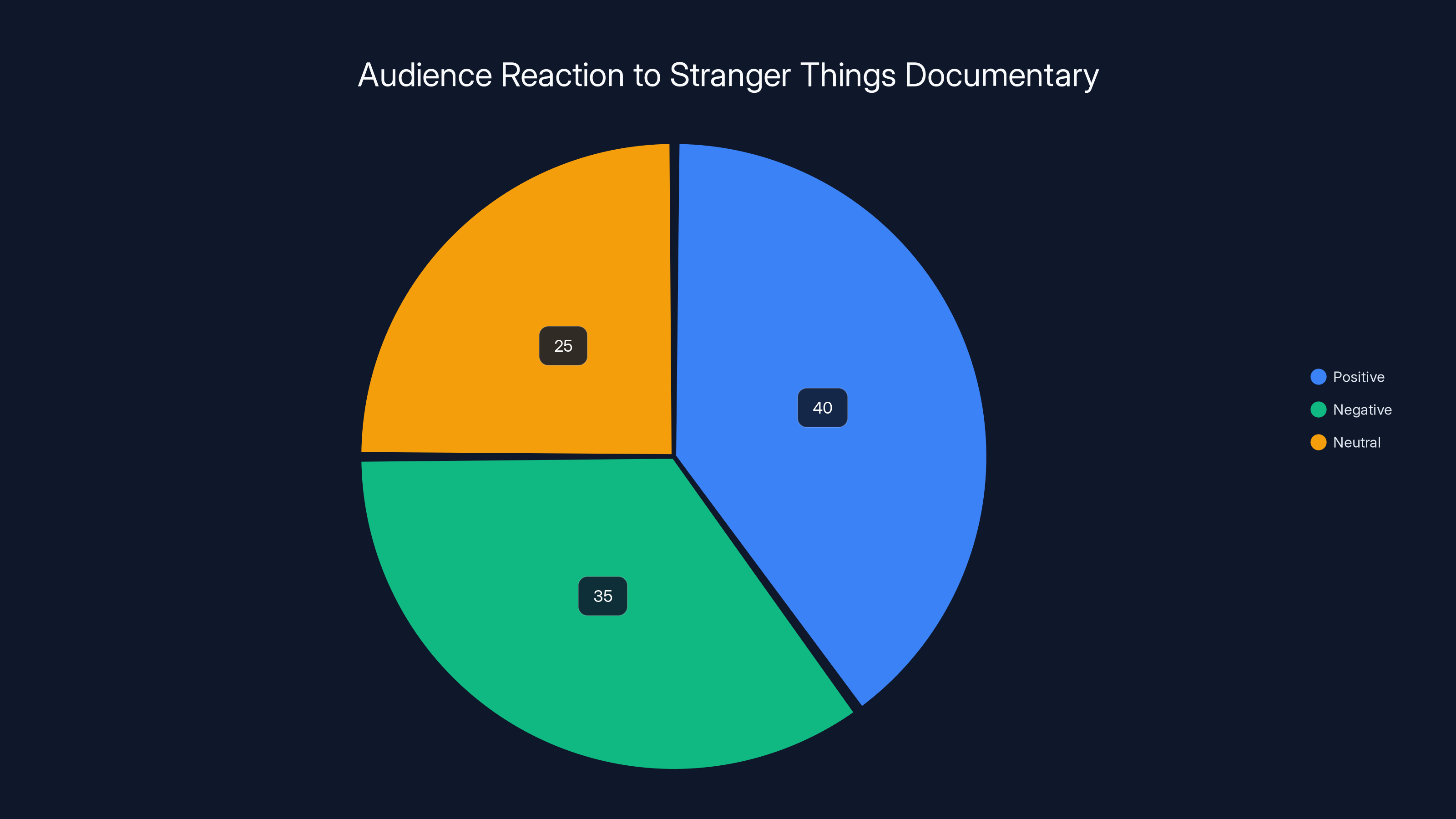 Audience Reaction to Stranger Things Documentary