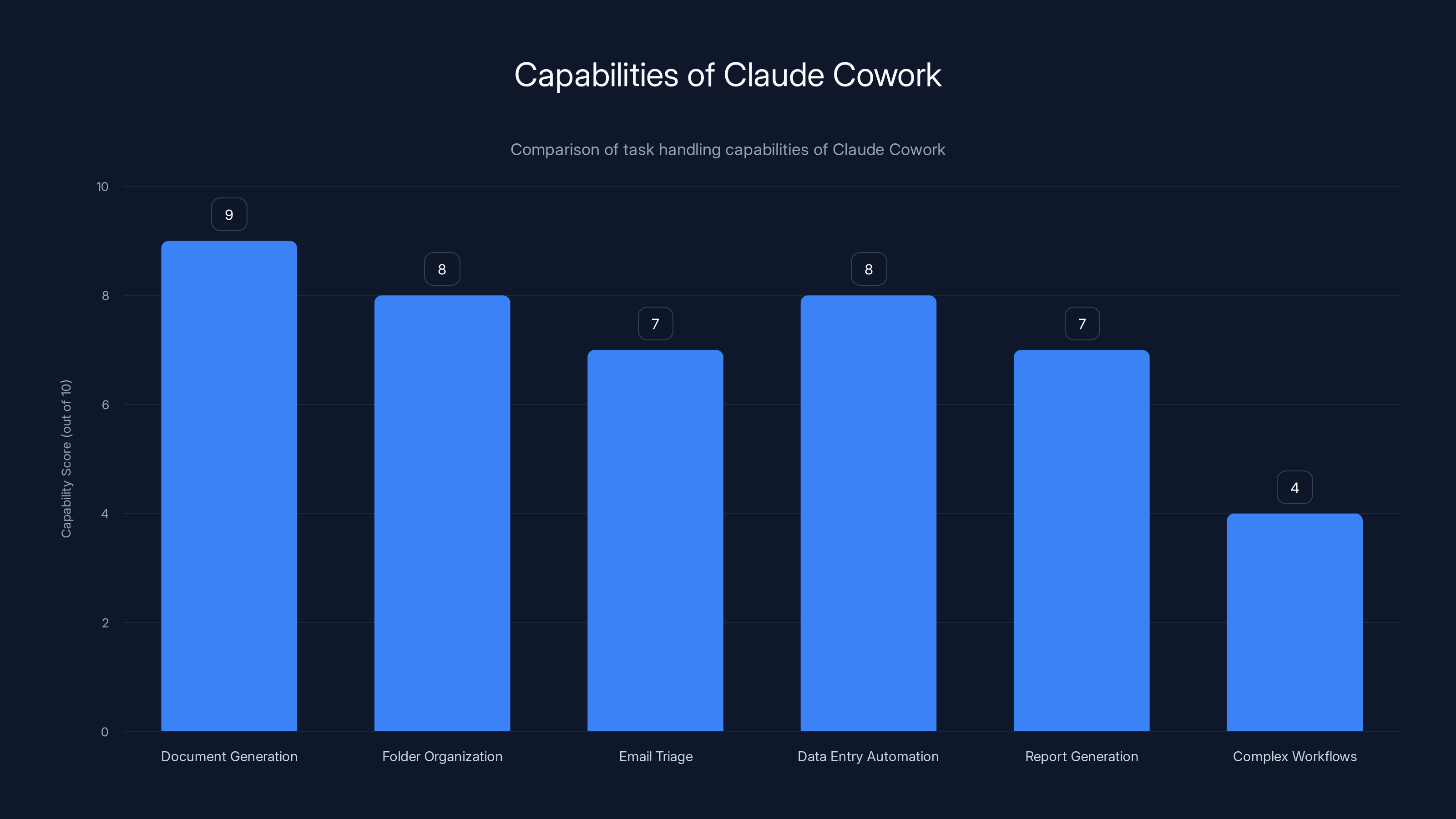 Capabilities of Claude Cowork
