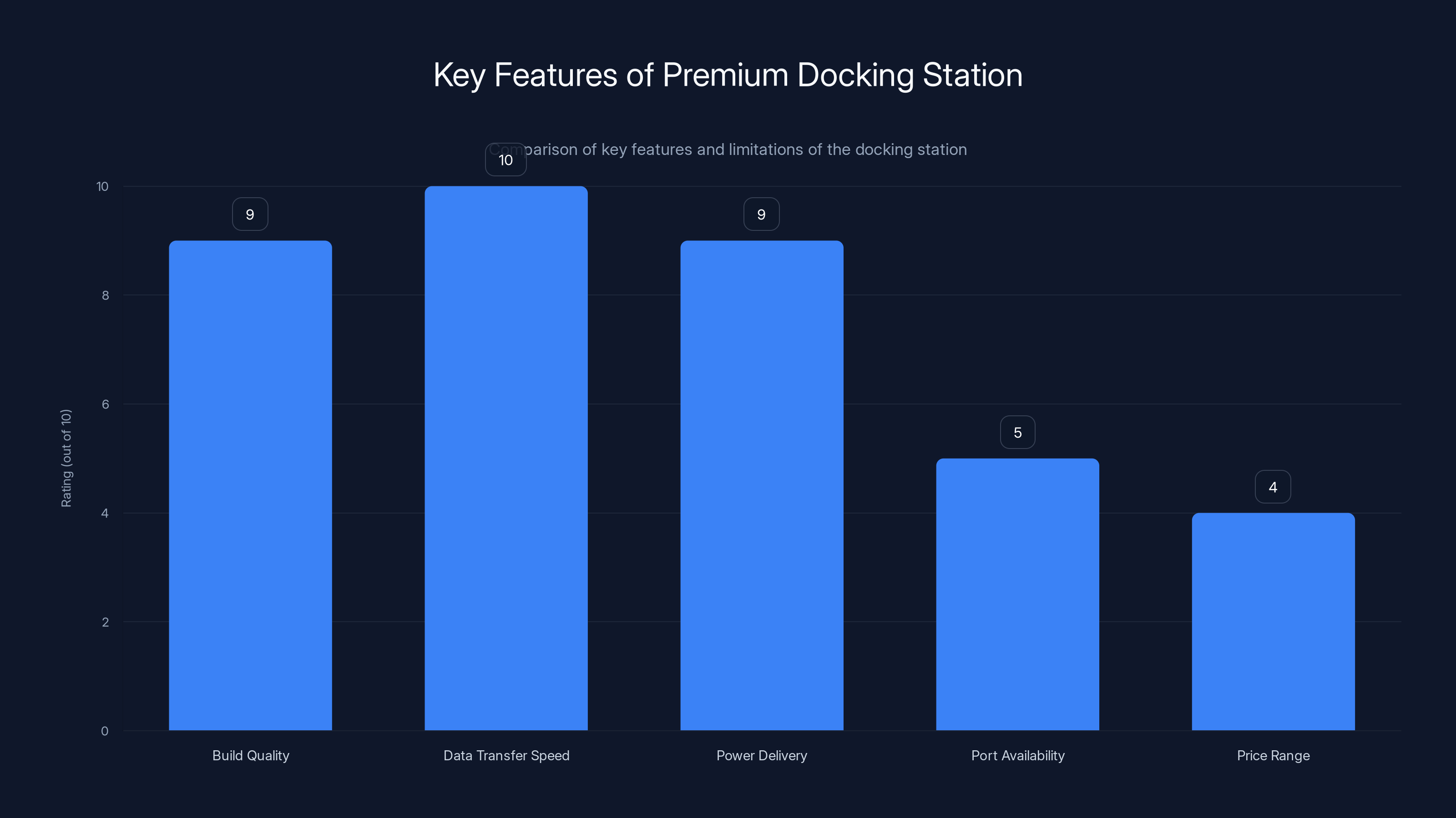 Key Features of Premium Docking Station