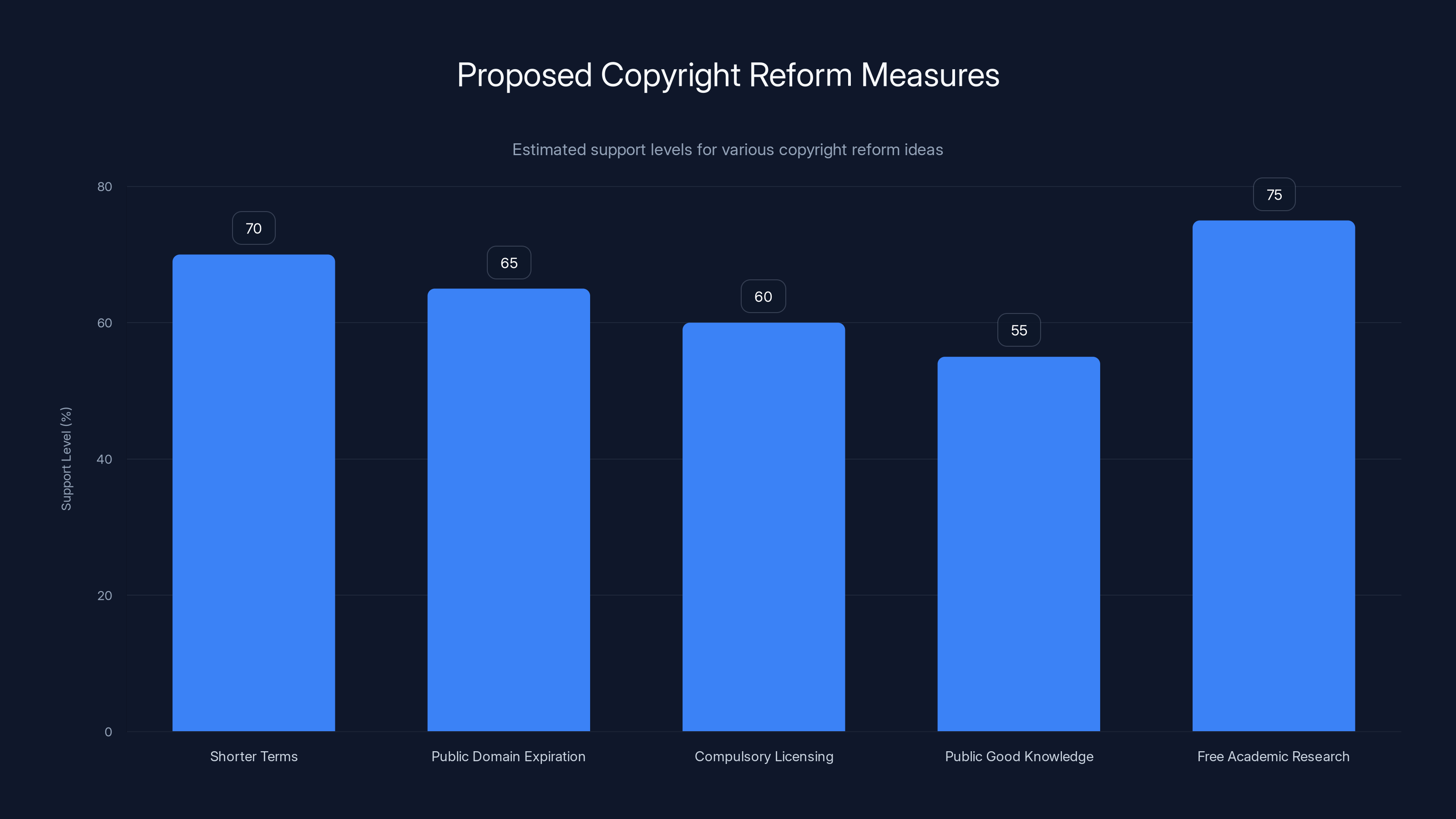 Proposed Copyright Reform Measures