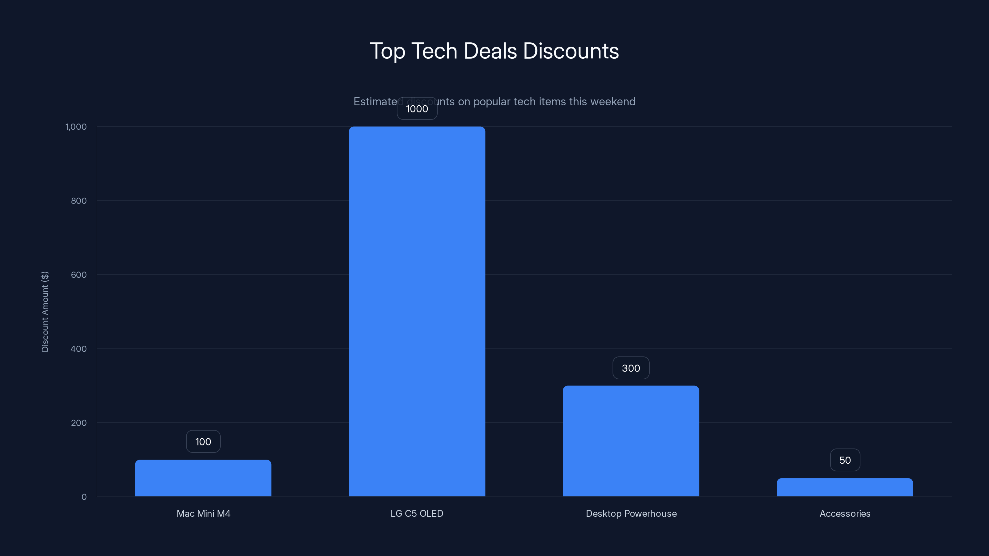 Top Tech Deals Discounts