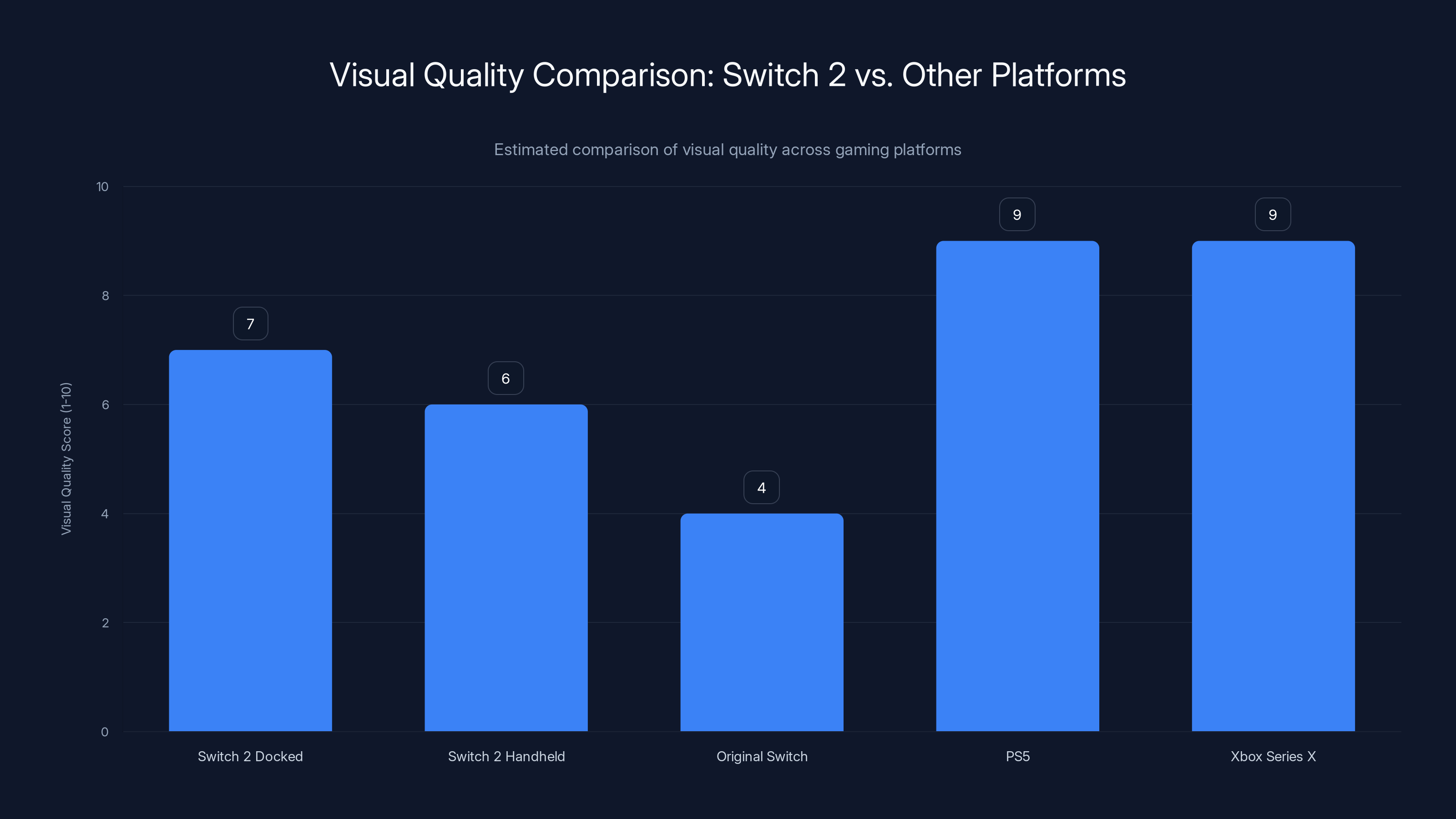 Visual Quality Comparison: Switch 2 vs. Other Platforms