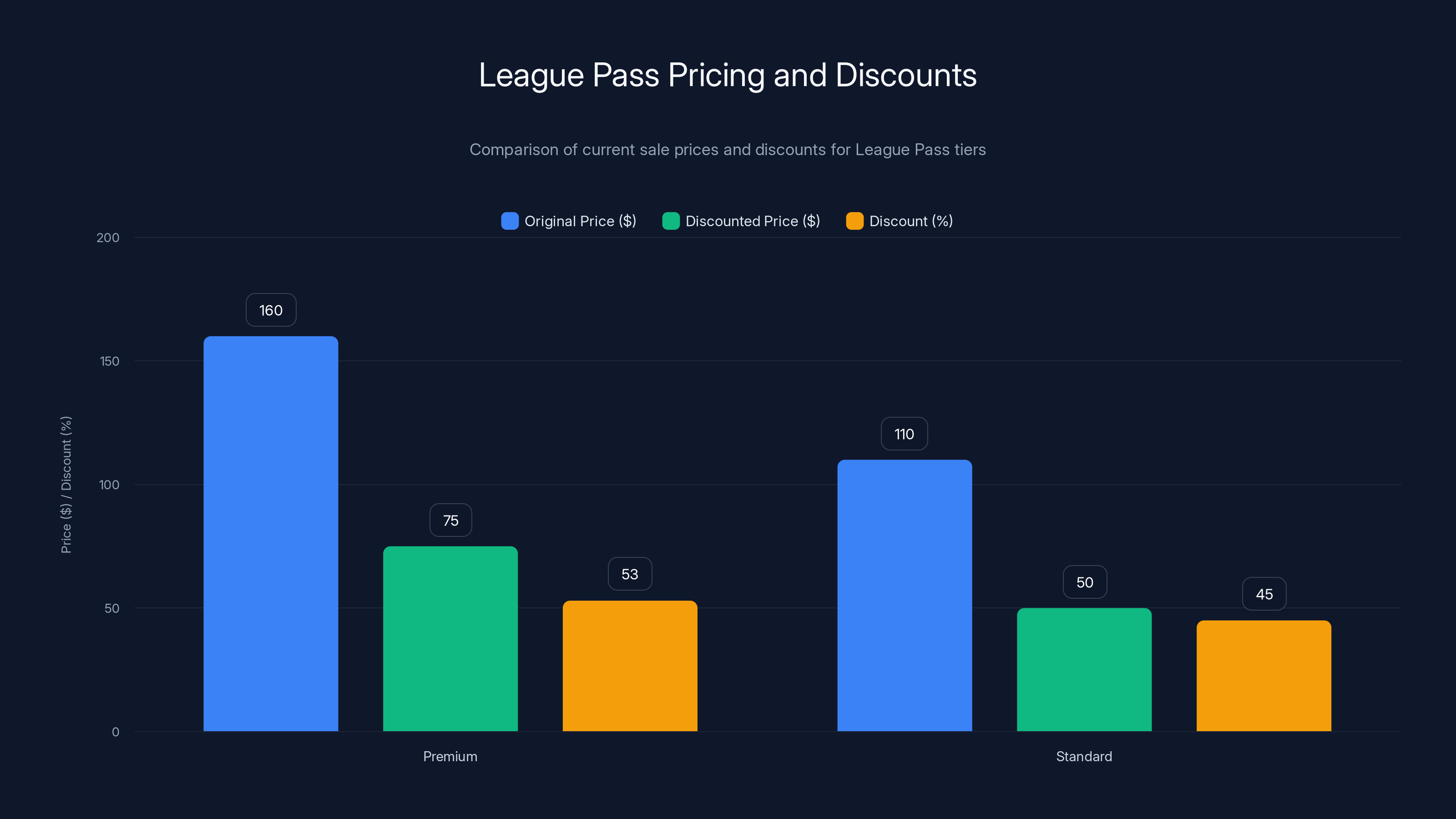 League Pass Pricing and Discounts