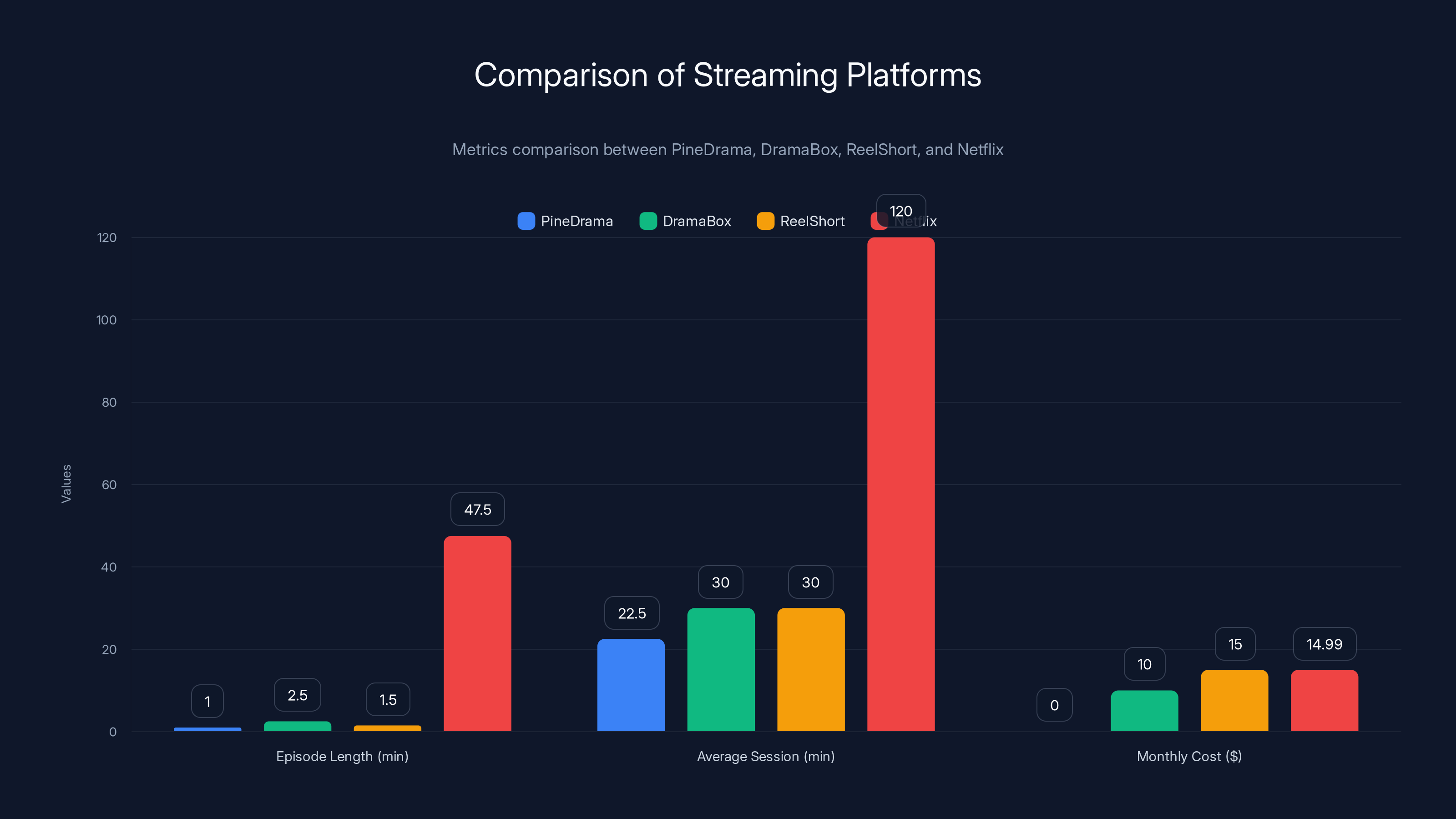 Comparison of Streaming Platforms