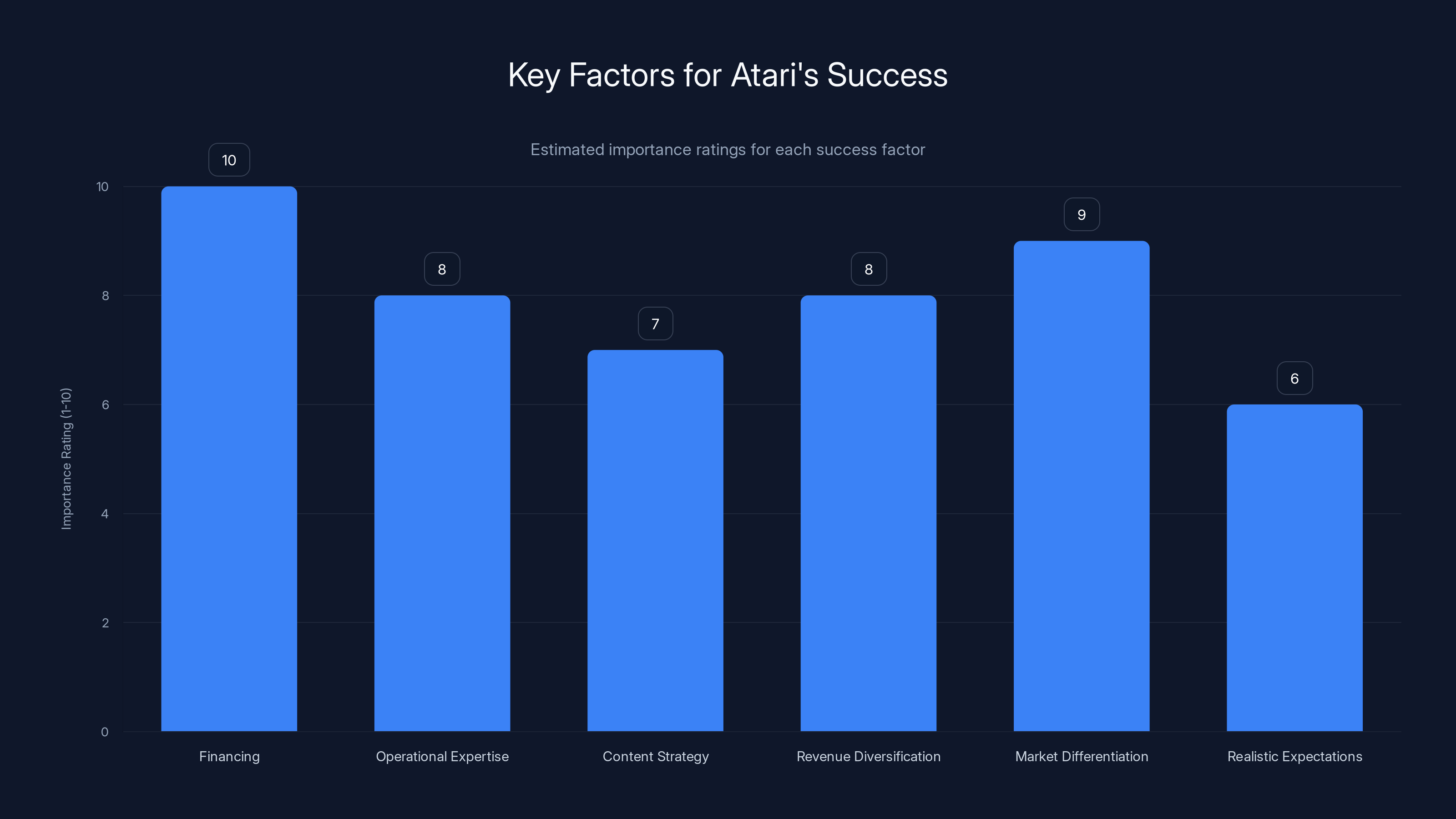 Key Factors for Atari's Success