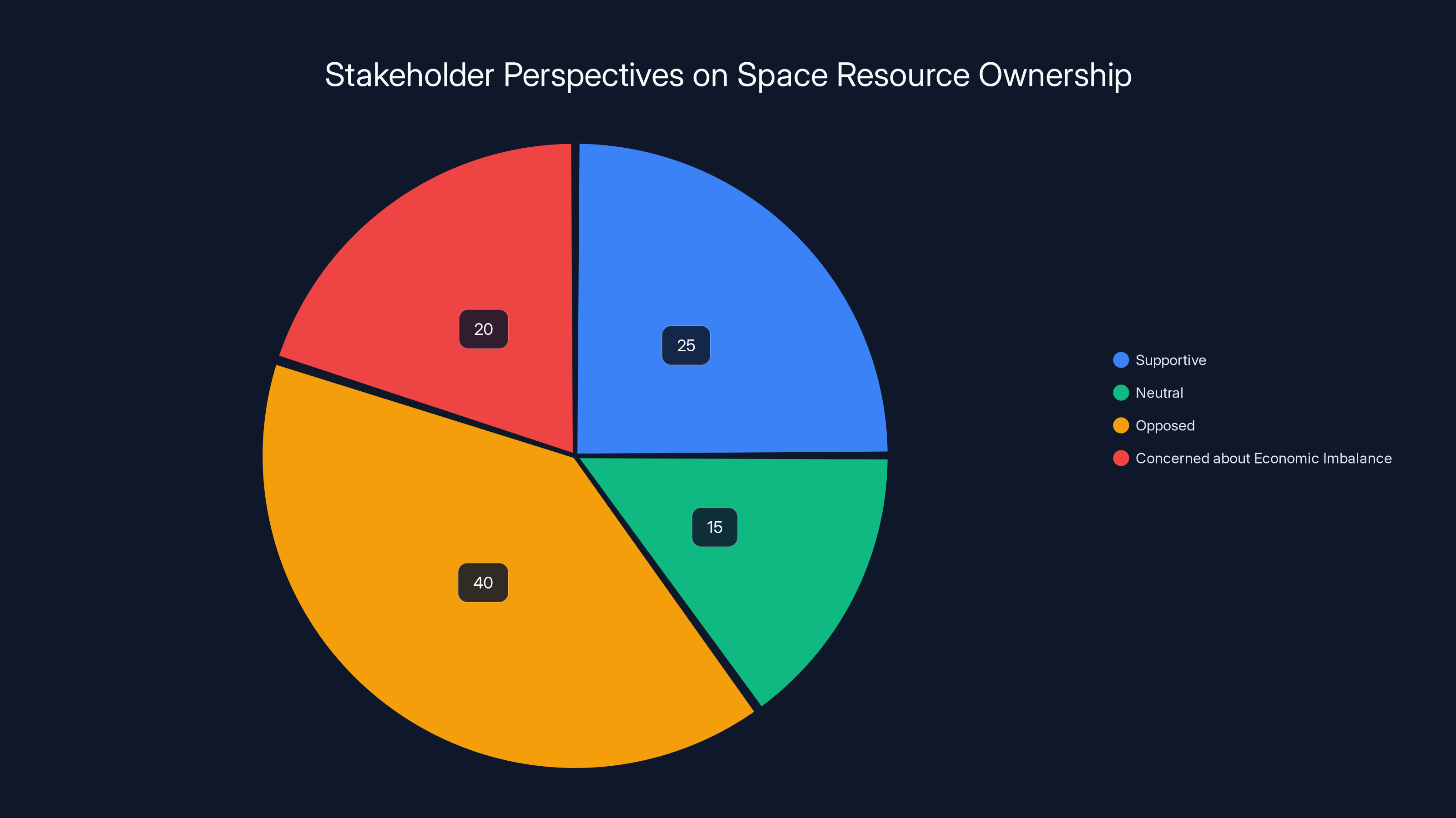 Stakeholder Perspectives on Space Resource Ownership
