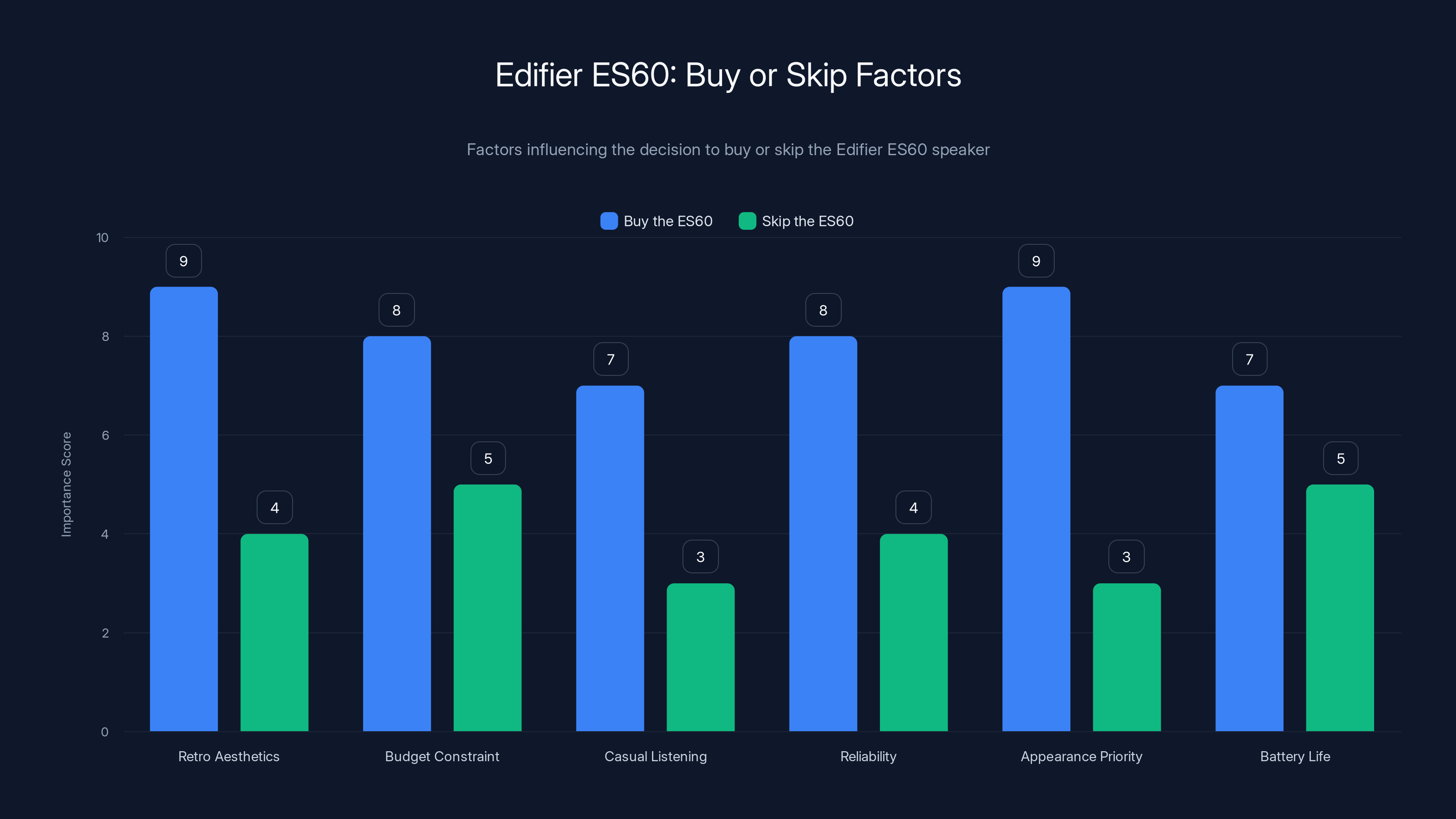 Edifier ES60: Buy or Skip Factors