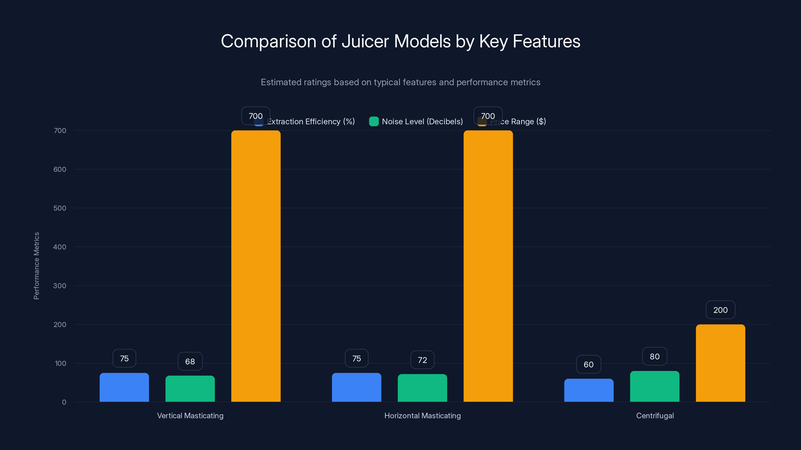 Comparison of Juicer Models by Key Features