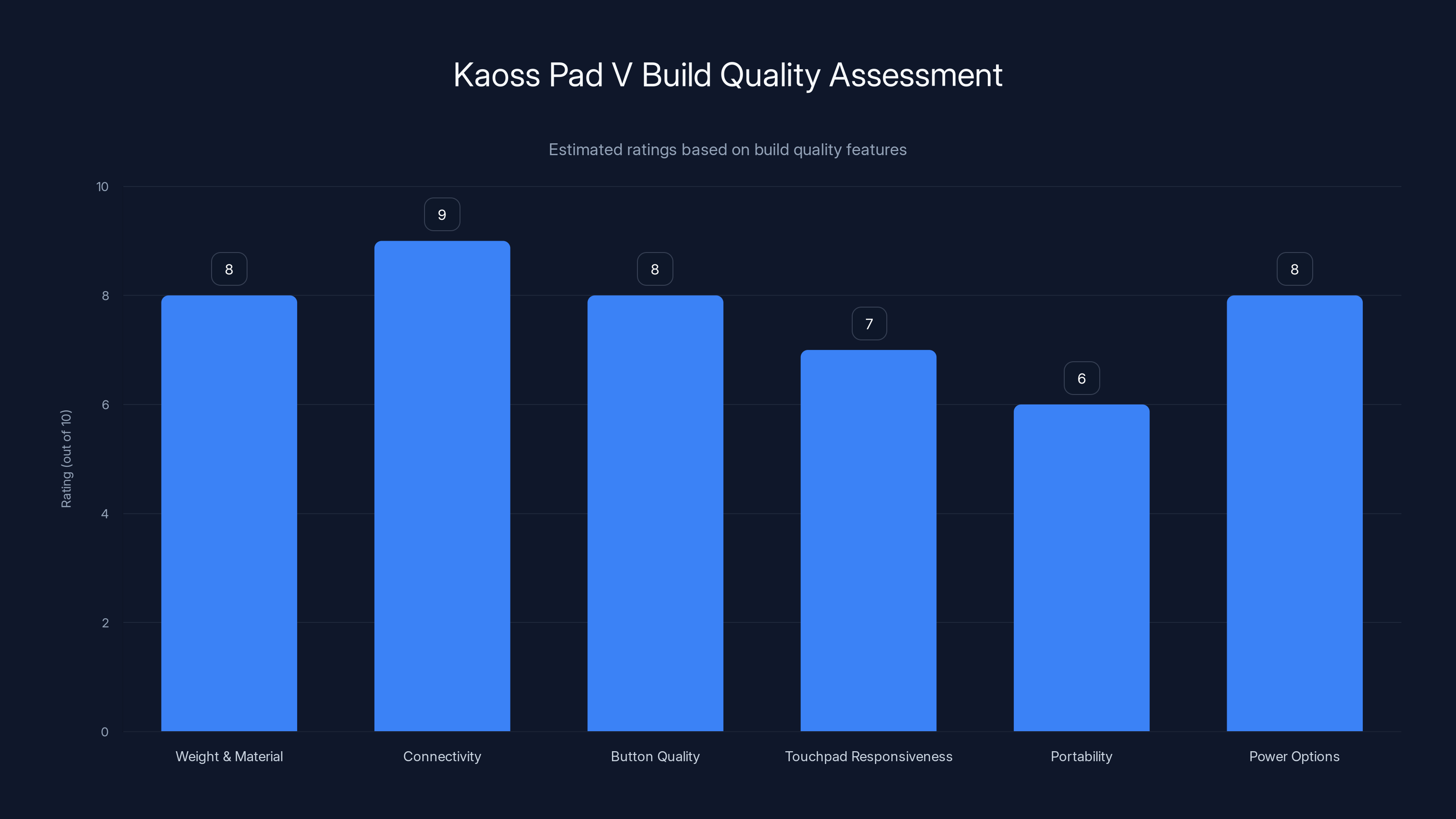 Kaoss Pad V Build Quality Assessment