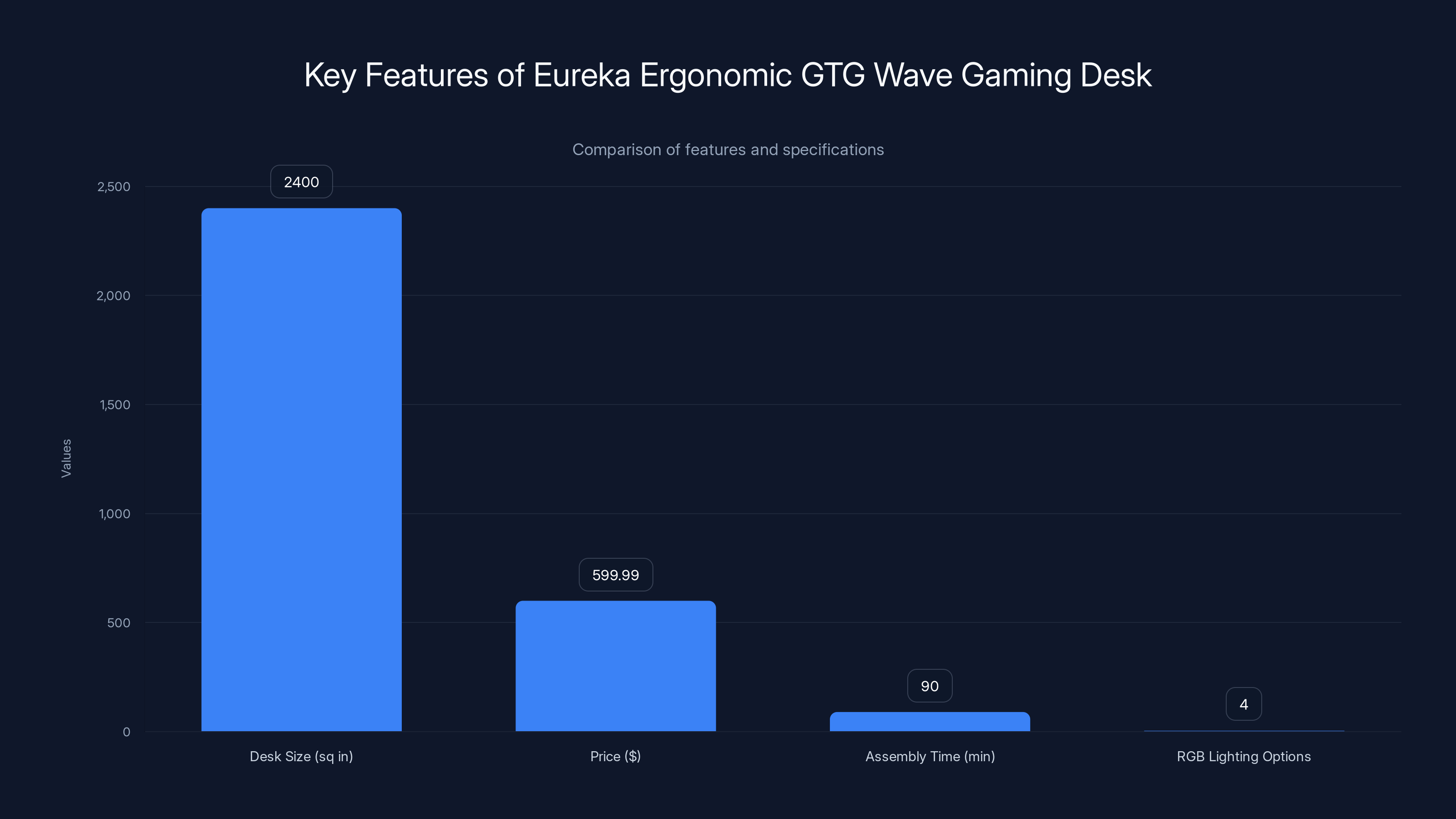 Key Features of Eureka Ergonomic GTG Wave Gaming Desk