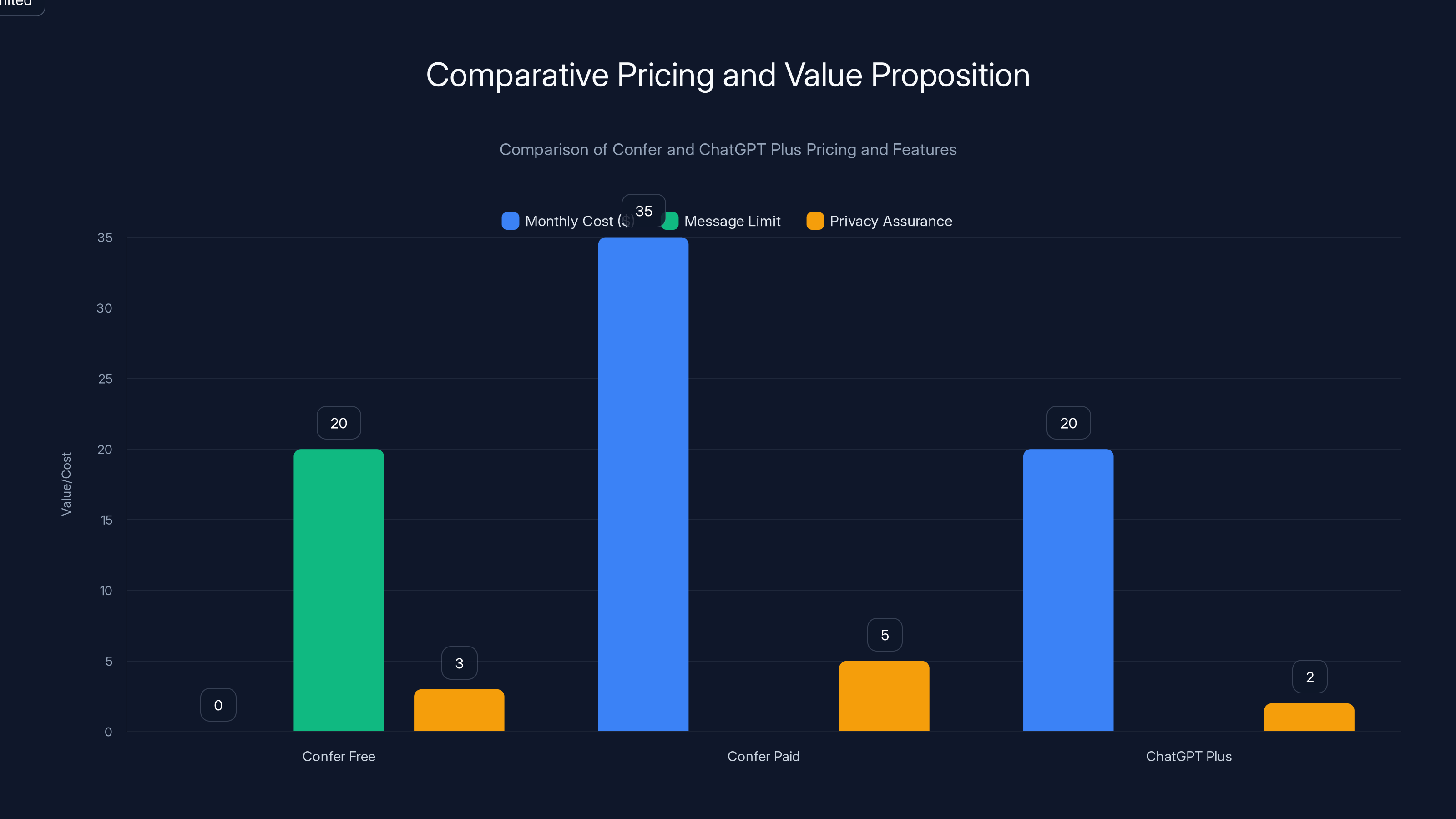 Comparative Pricing and Value Proposition