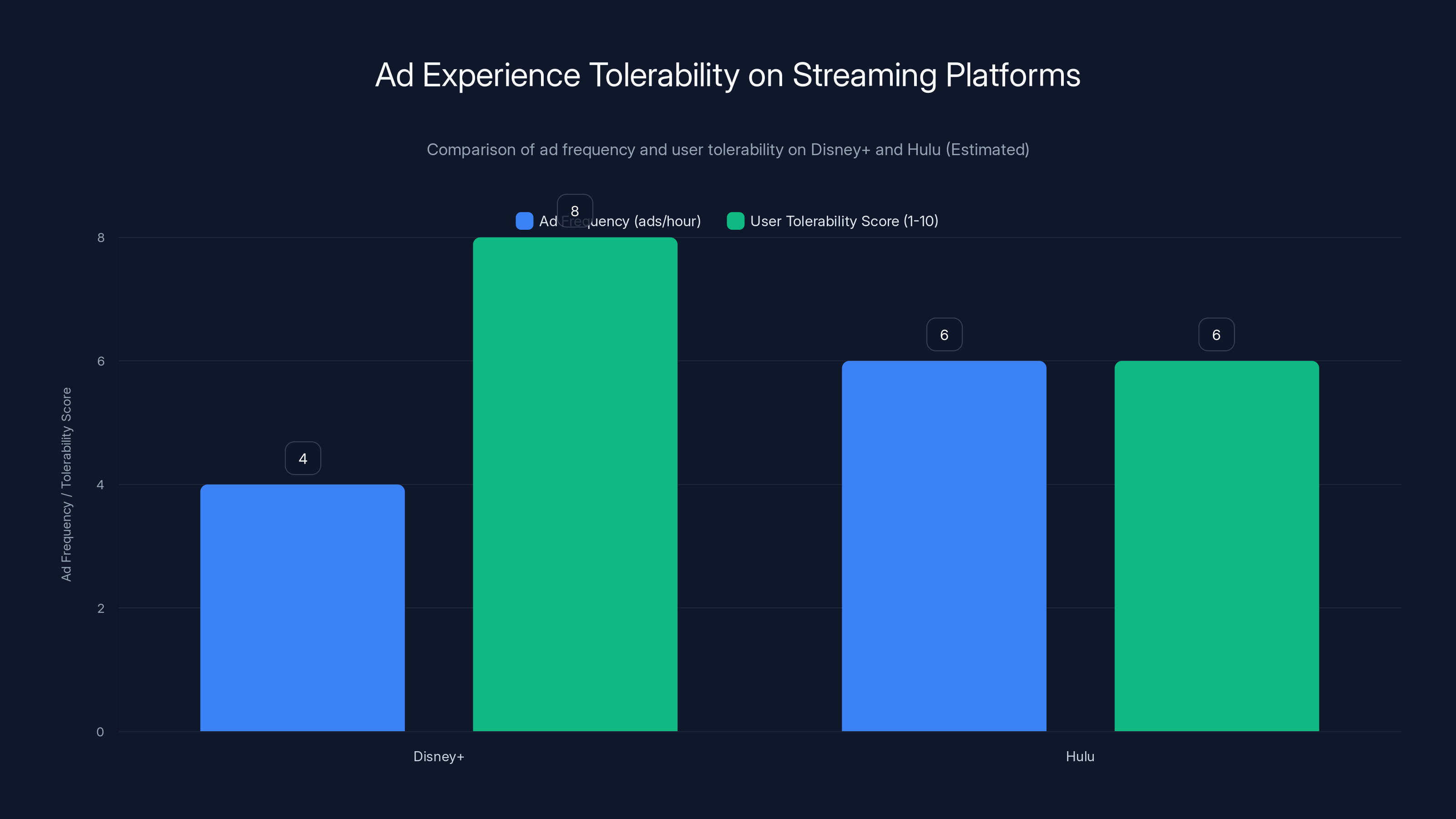 Ad Experience Tolerability on Streaming Platforms
