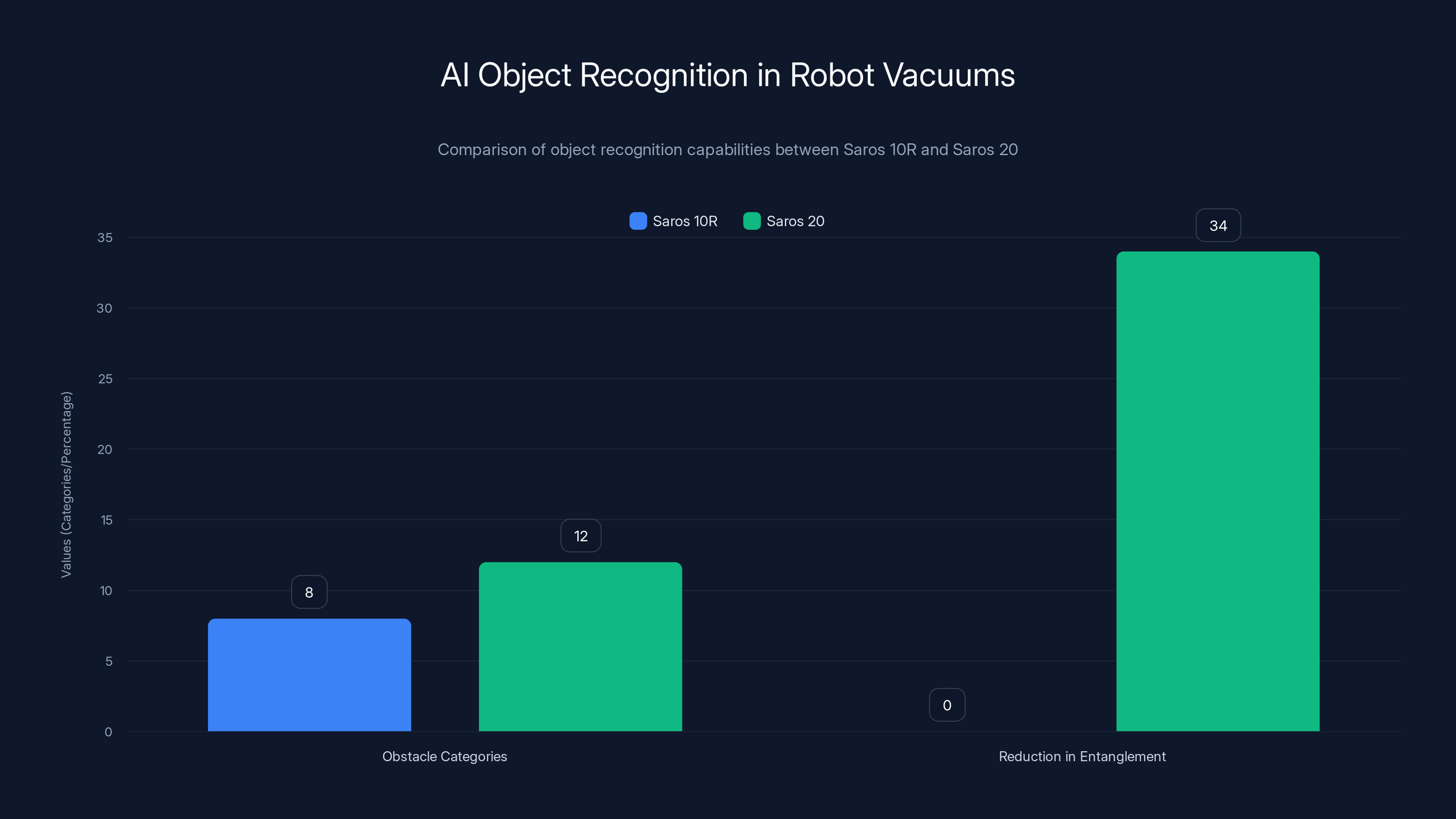 AI Object Recognition in Robot Vacuums
