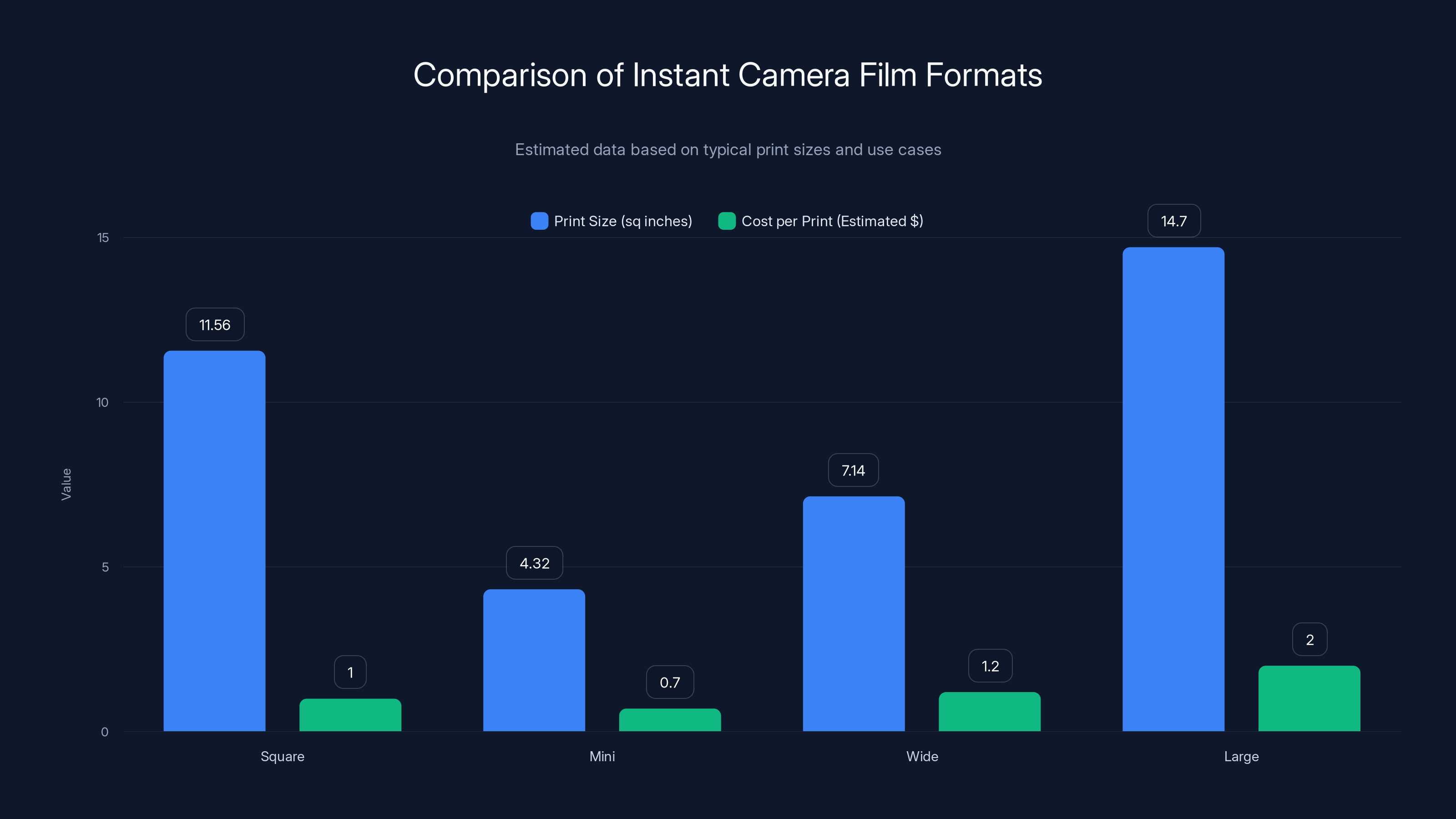 Comparison of Instant Camera Film Formats