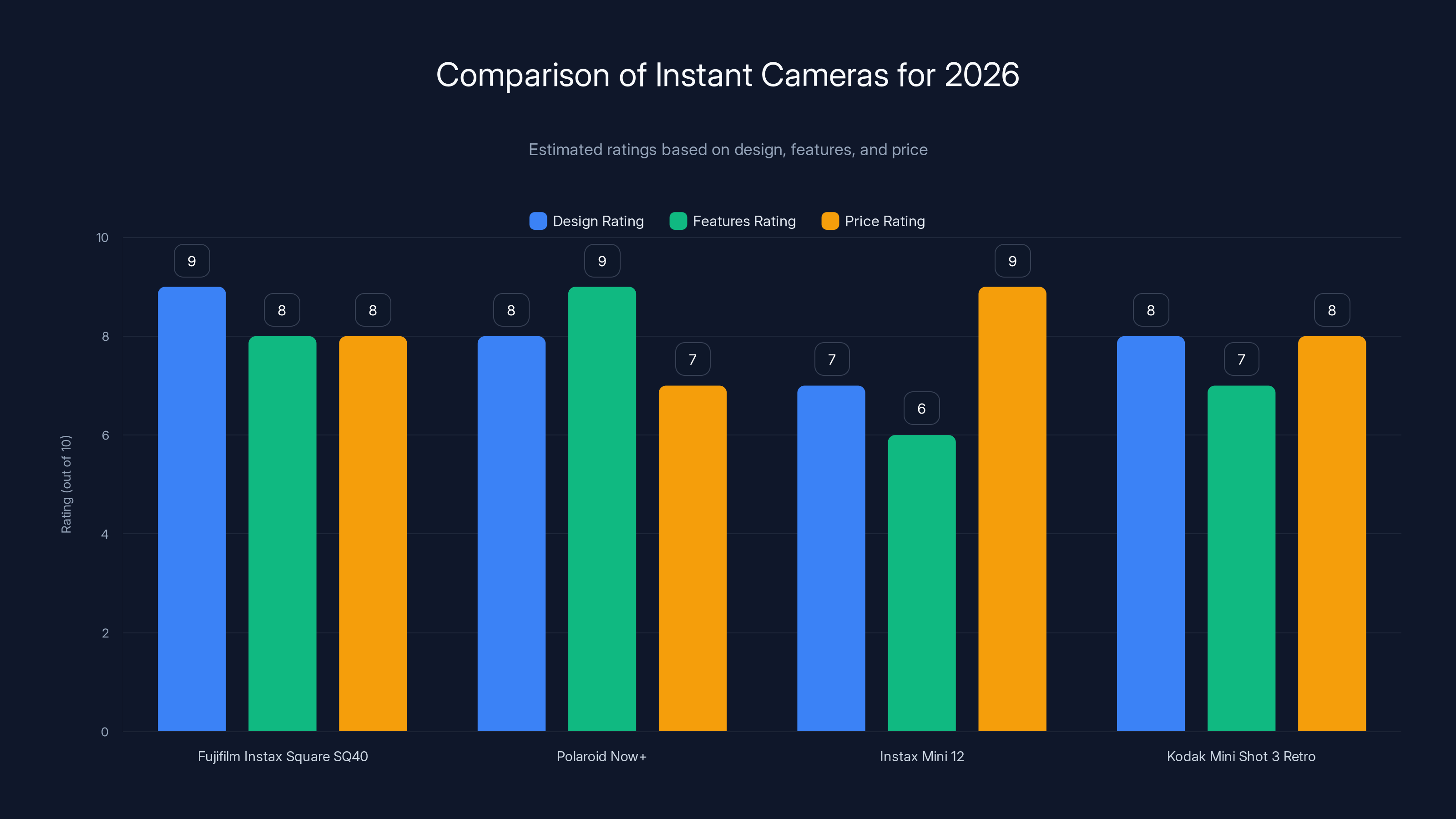 Comparison of Instant Cameras for 2026