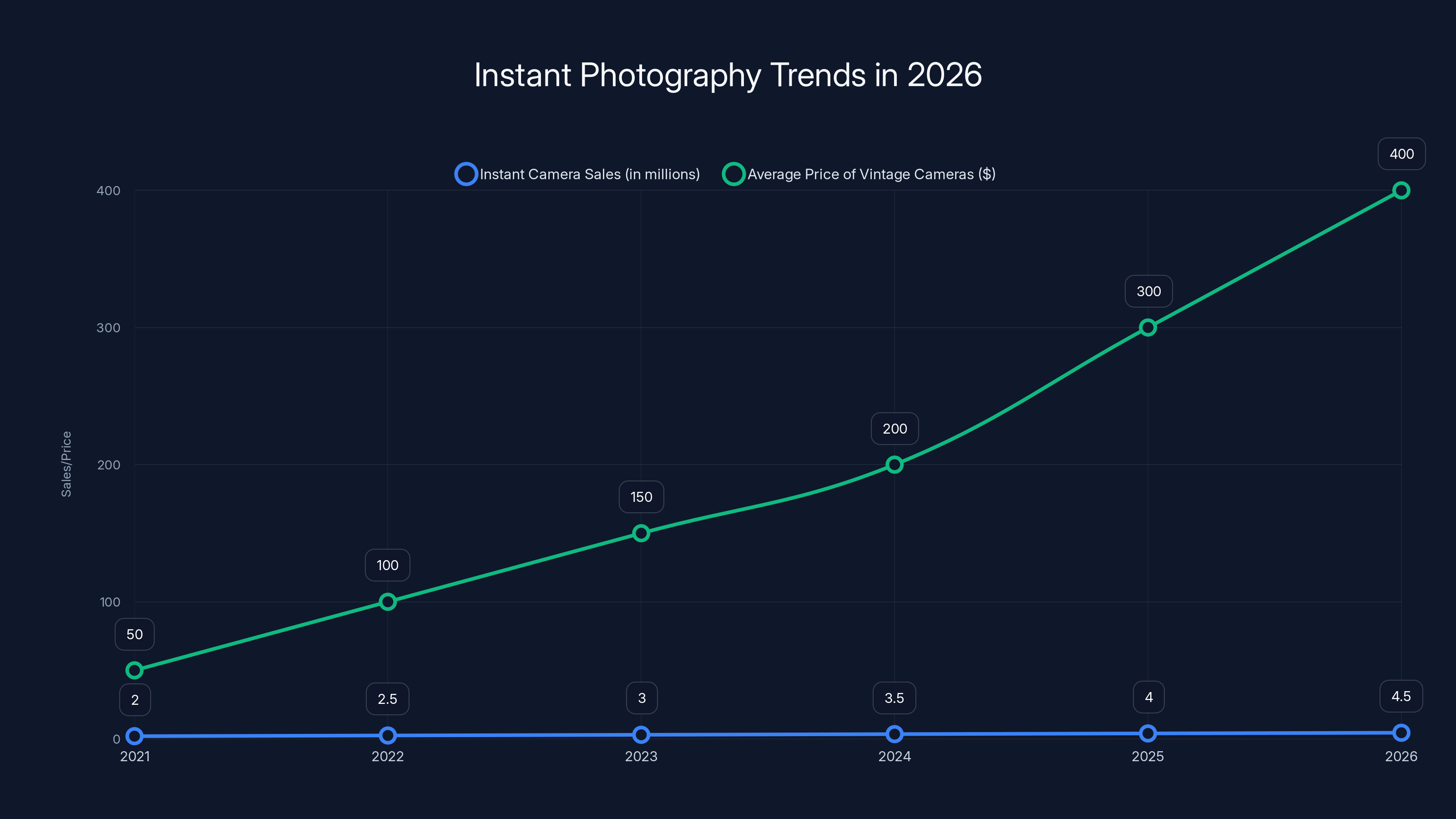 Instant Photography Trends in 2026