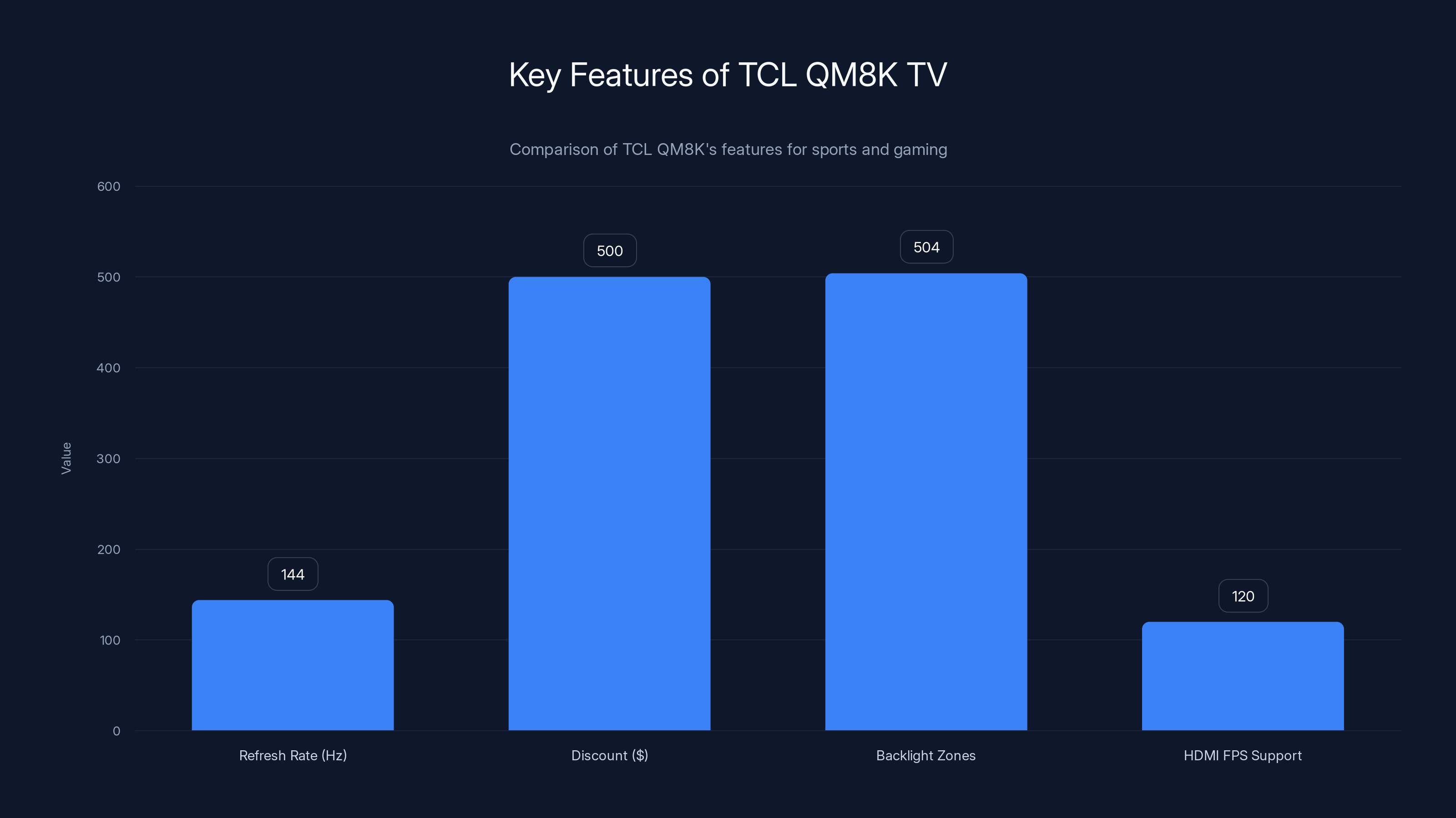 Key Features of TCL QM8K TV