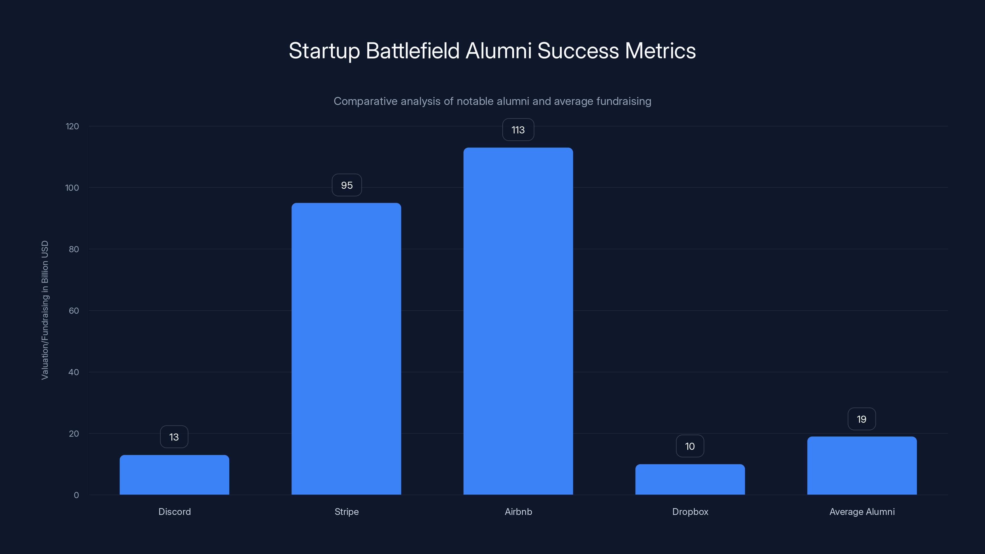 Startup Battlefield Alumni Success Metrics