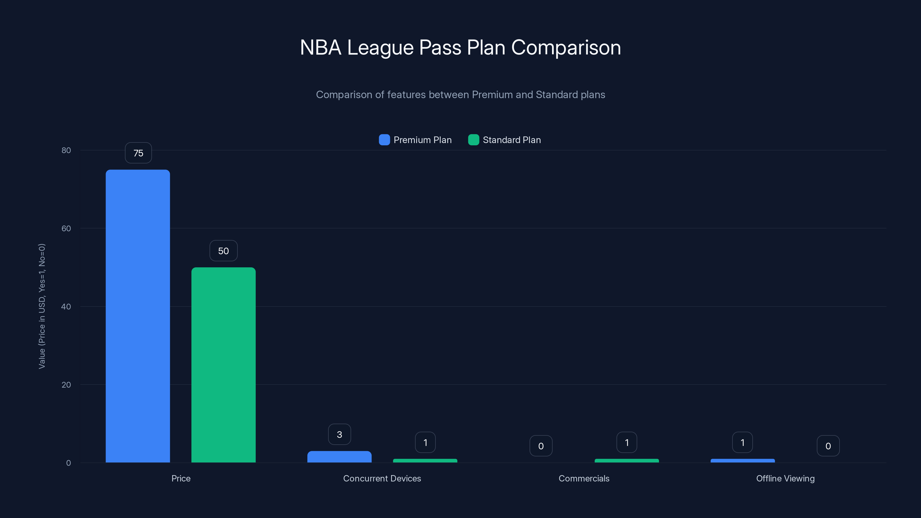 NBA League Pass Plan Comparison
