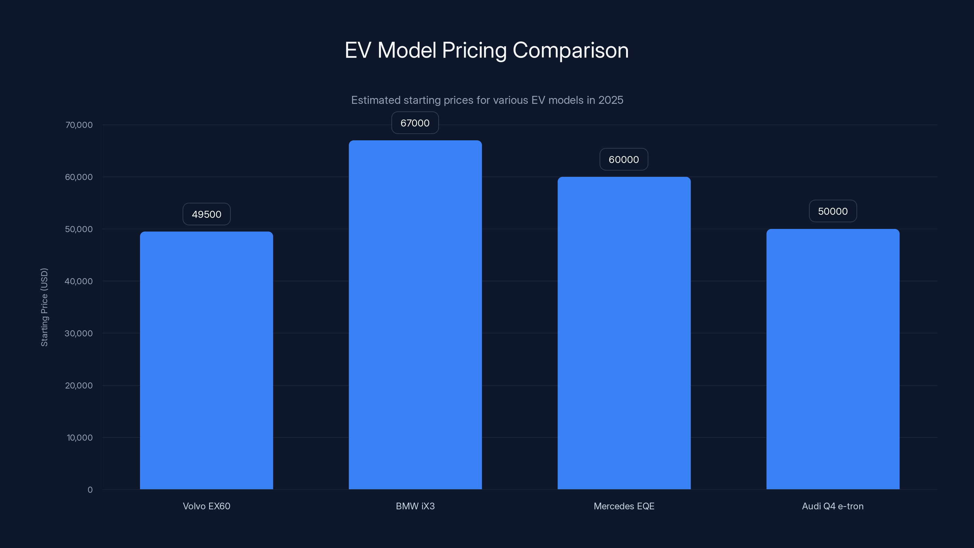 EV Model Pricing Comparison