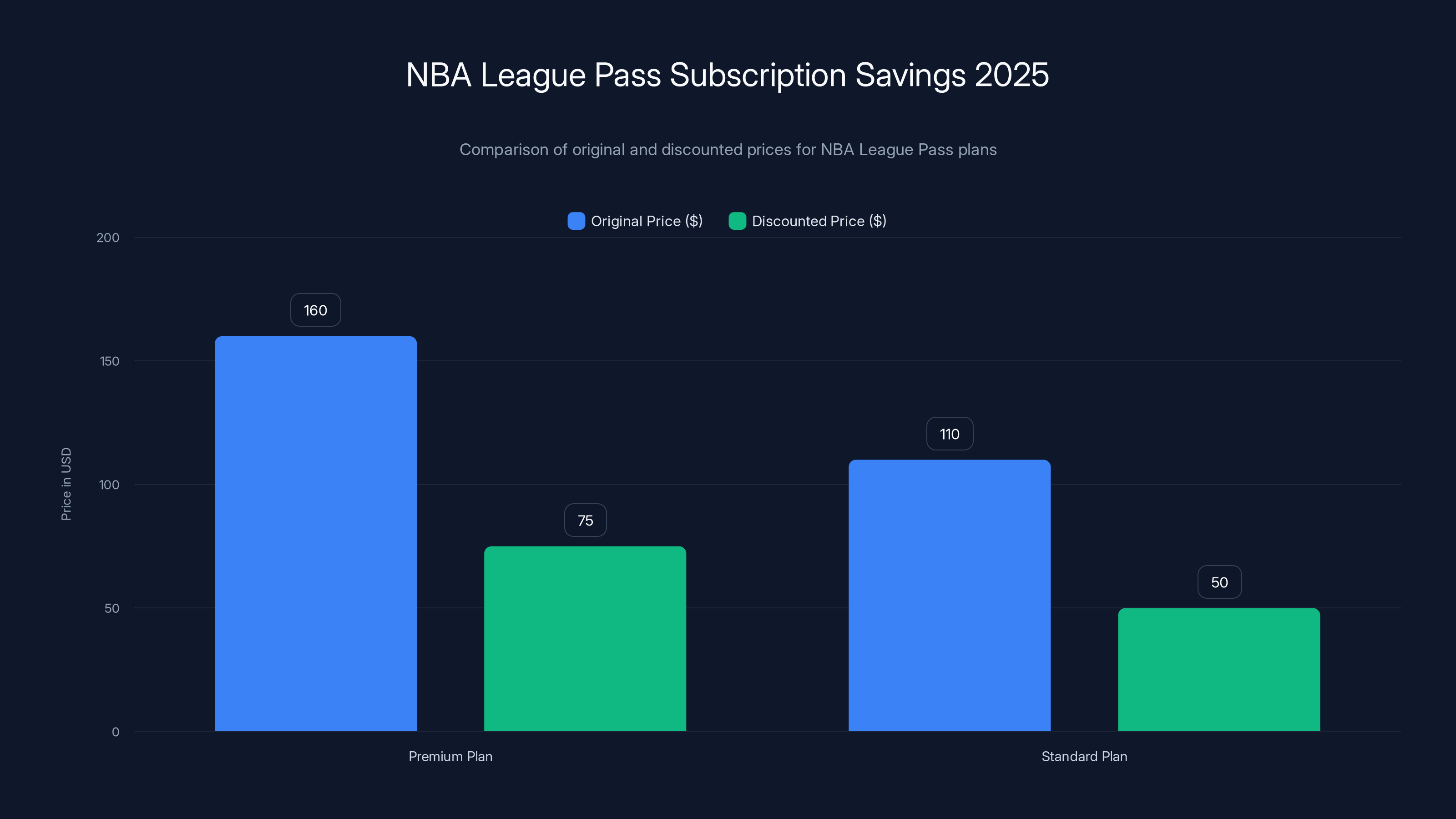 NBA League Pass Subscription Savings 2025