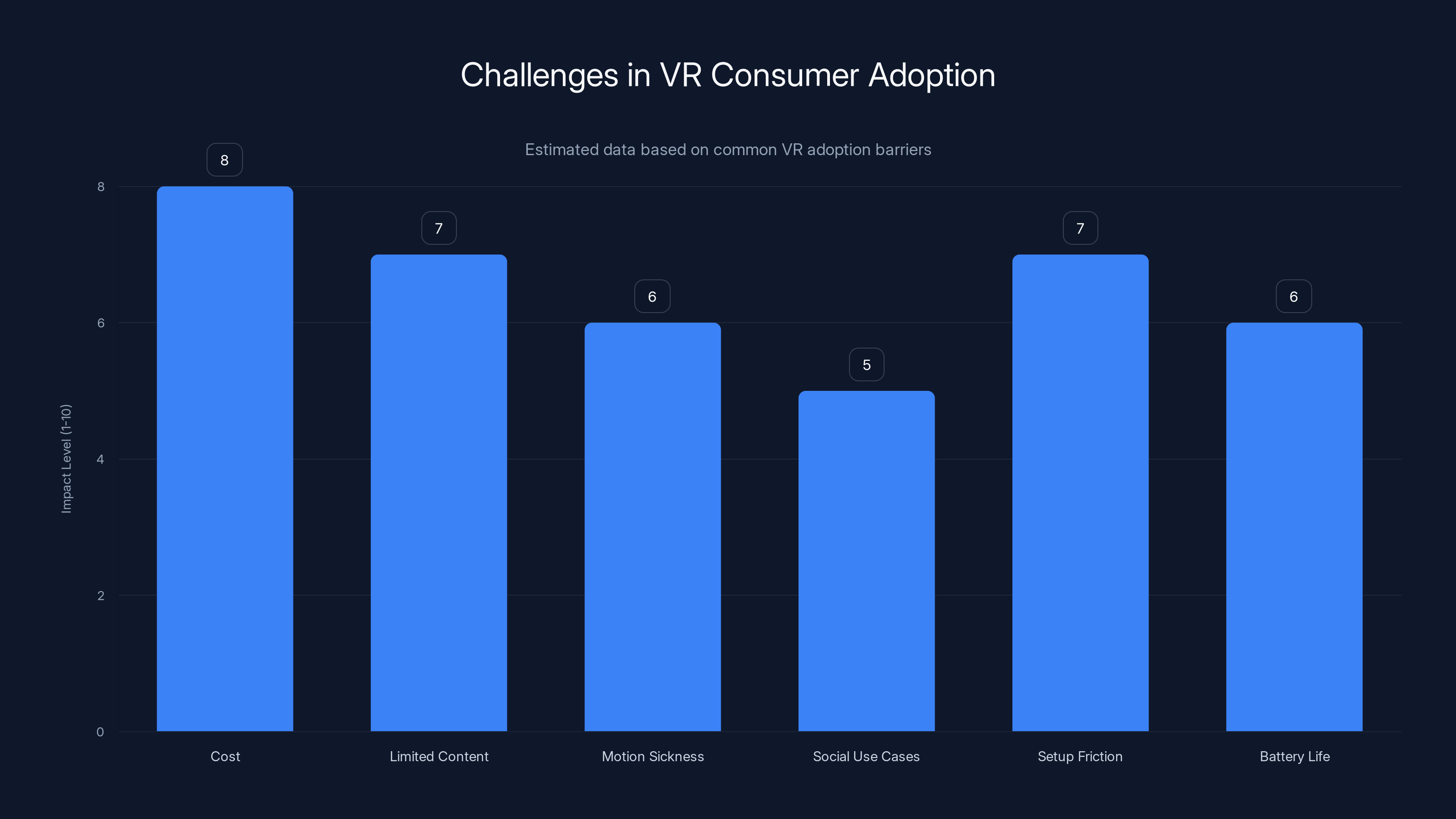 Challenges in VR Consumer Adoption